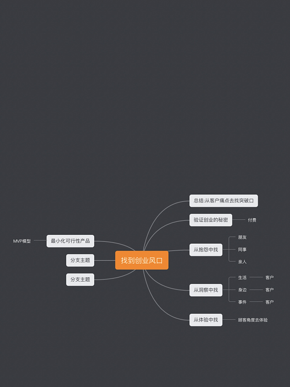 创业项目的完整思维是什么(创业项目的完整思维是什么意思)