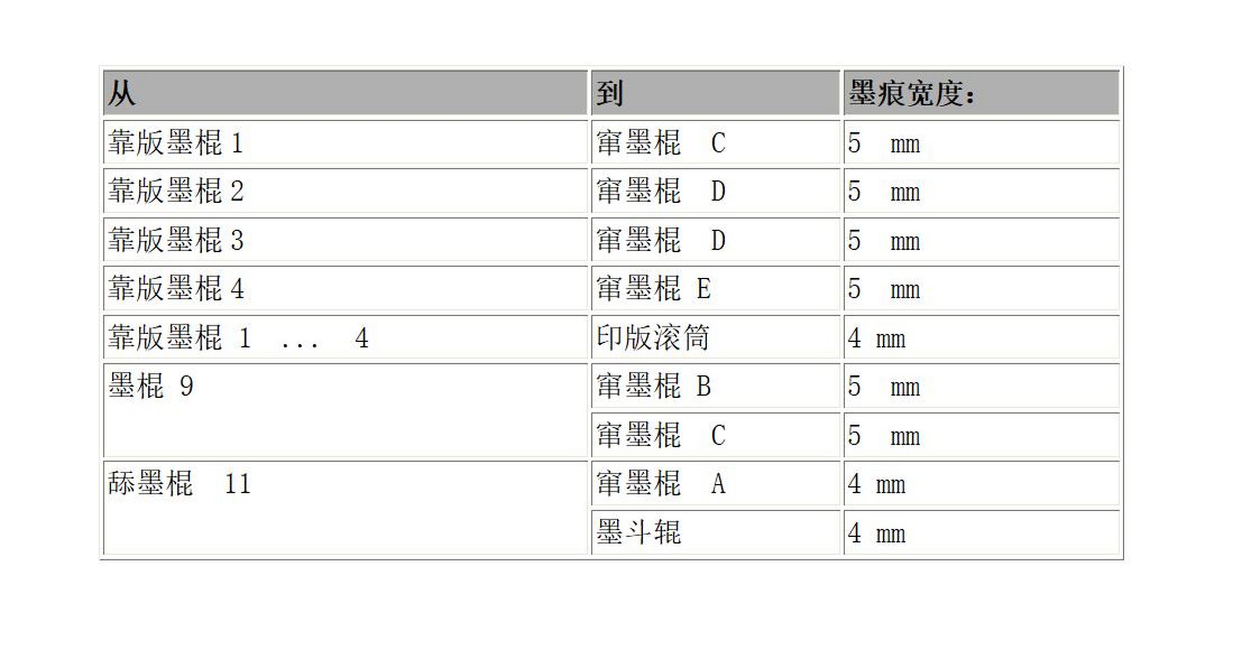 海德堡cd102墨辊参数图图片