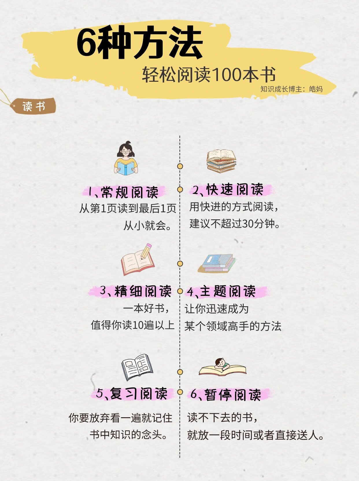 学会这6种阅读方法,一年读100本书 摆脱阅读焦虑,拒绝无效读书.