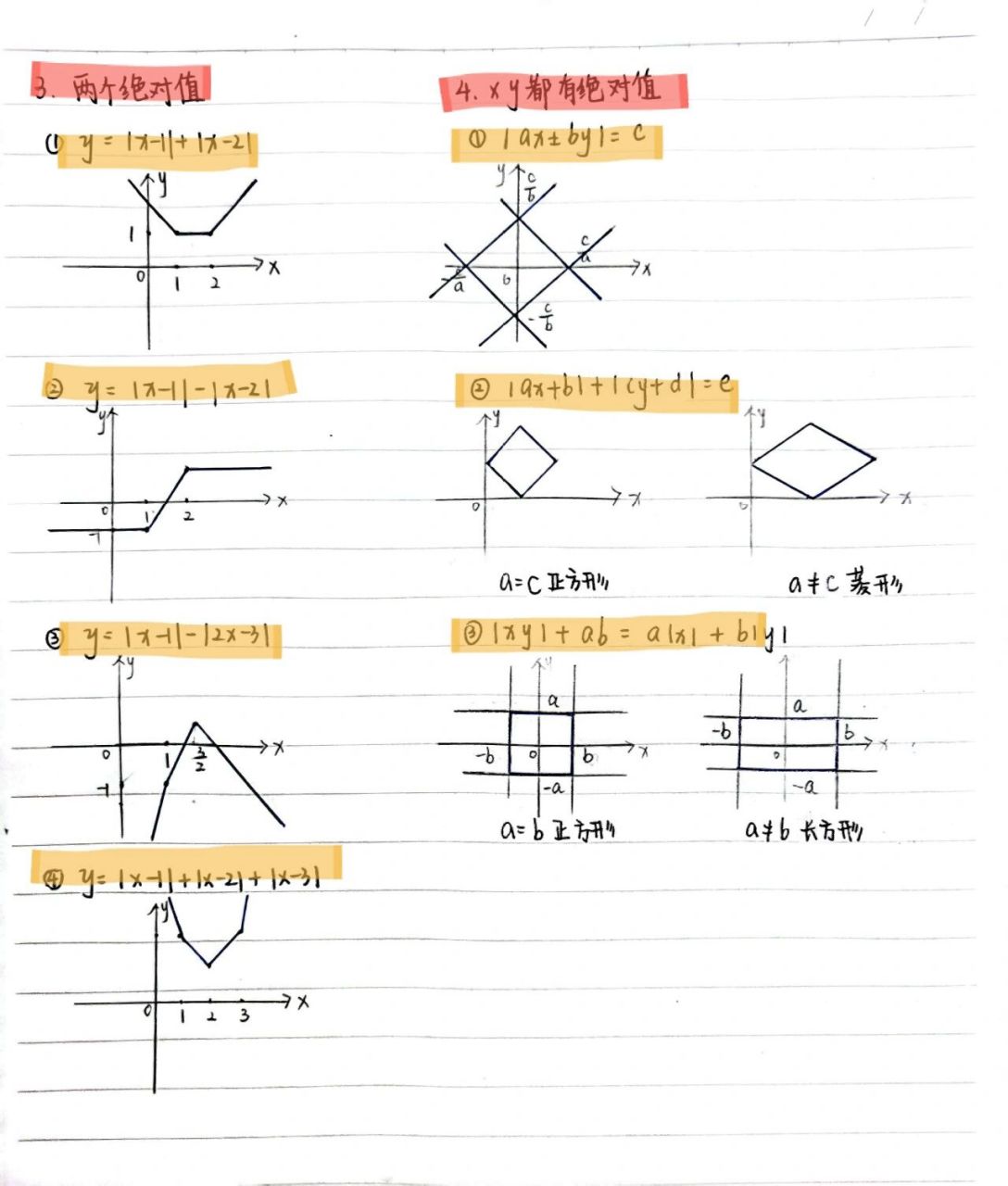 e的x次方 绝对值图片