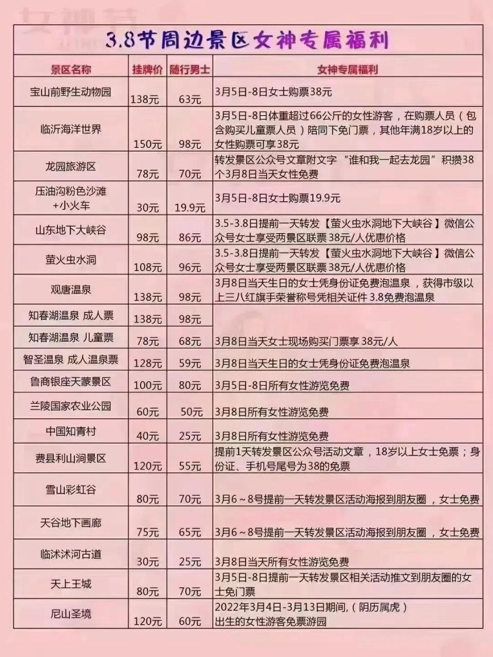 临沂景点排名一览表图片