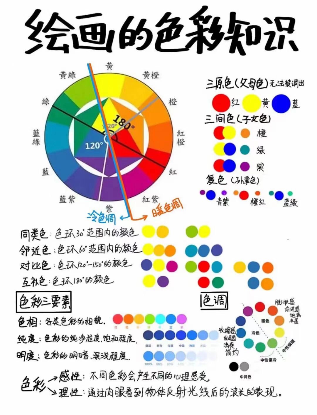 红黄蓝色环图图片