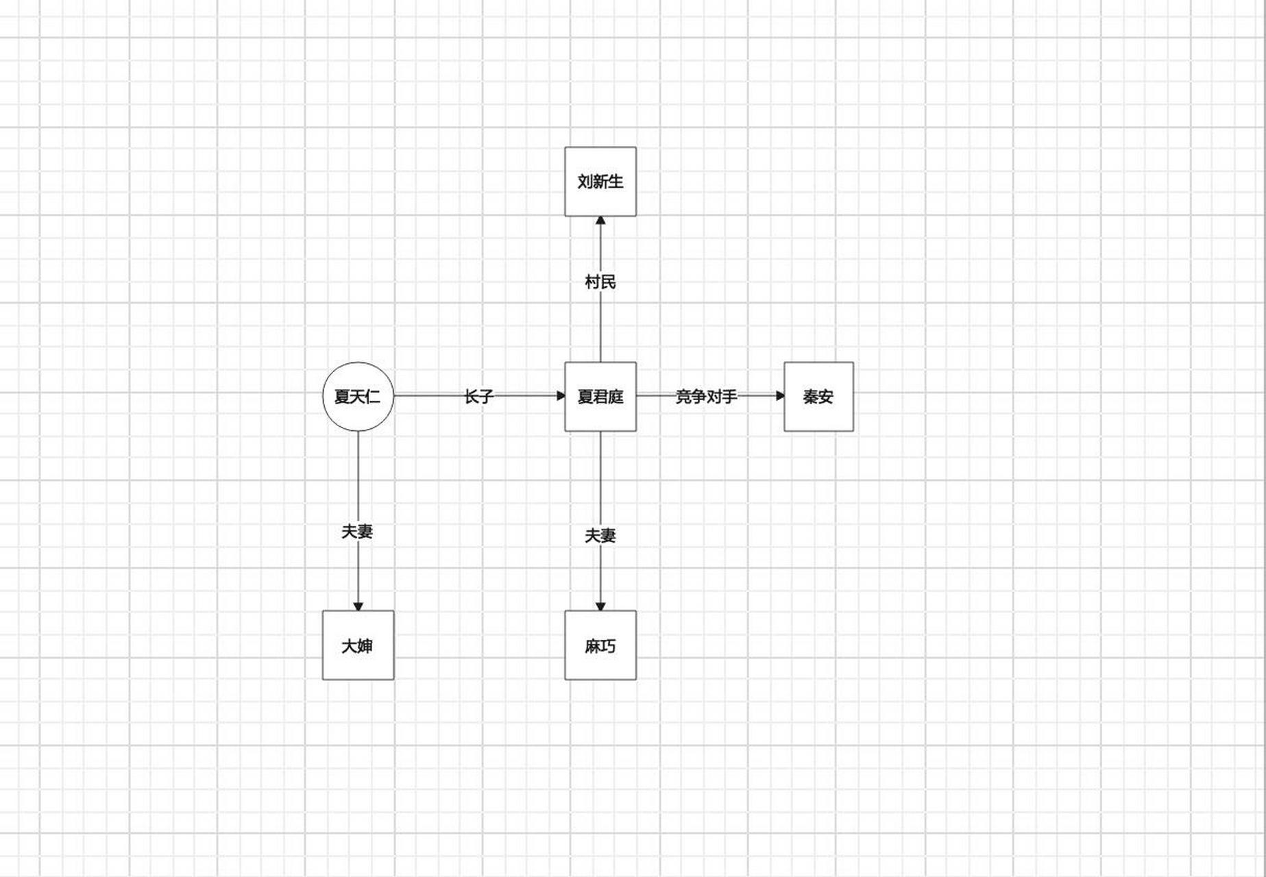 贾平凹秦腔人物关系图 以夏家四兄弟夏天仁义礼智为中心,梳理贾平凹