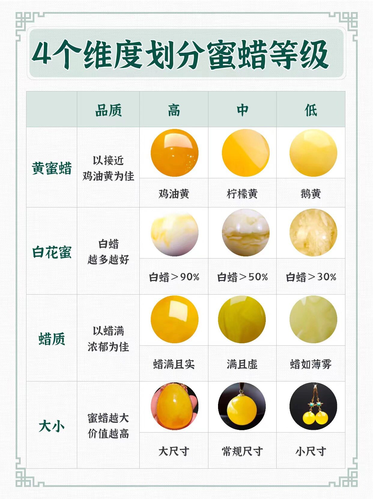 四个维度划分蜜蜡等级 #浪漫生活的记录者# 4个维度划分蜜蜡等级 ①