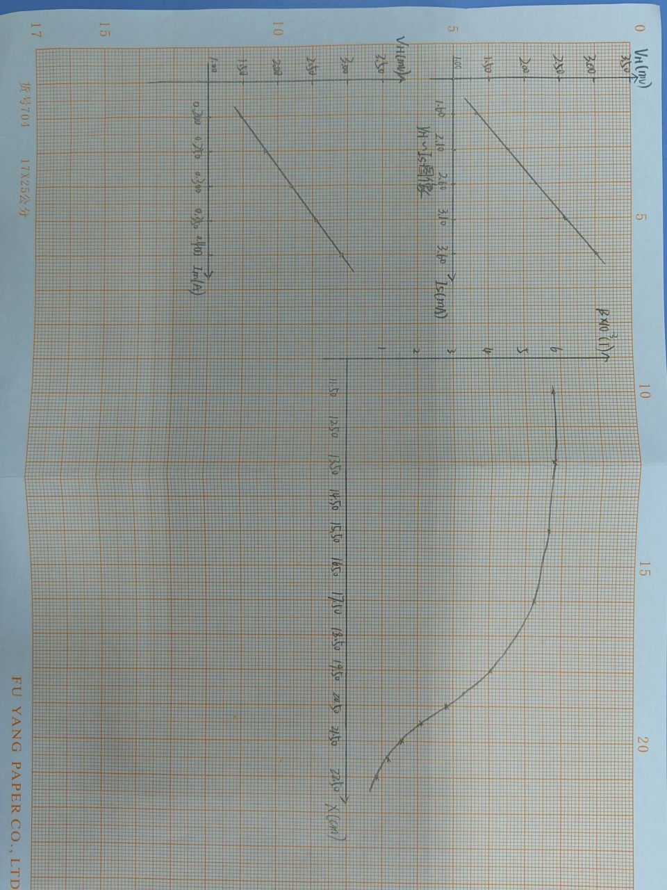 大学物理实验霍尔效应测定螺线管 大学物理实验 霍尔效应测定螺线管轴
