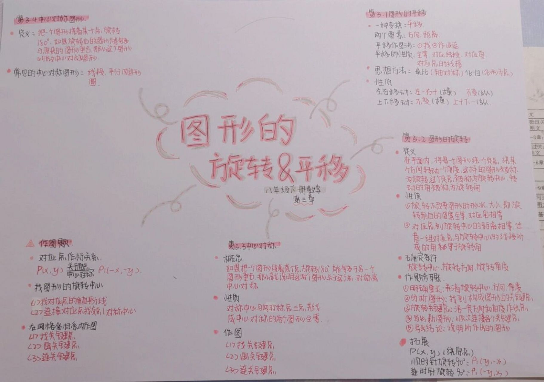 八下数学第三章图形的旋转与平移思维导图~ 思维导图哦～ 后面有大图