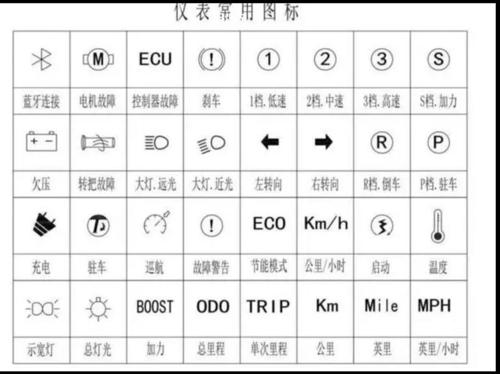 e90故障图标大全图片