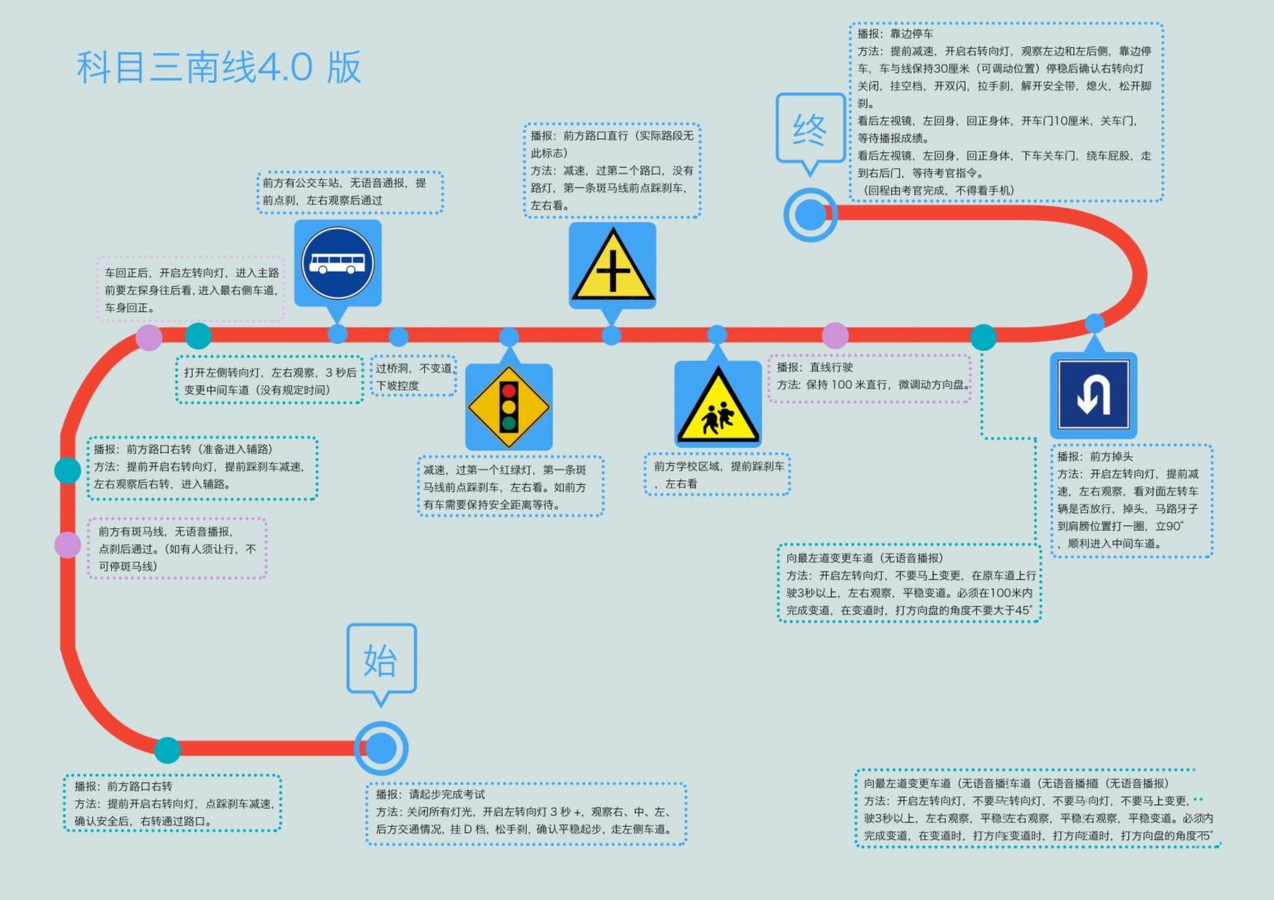 东方时尚科目三(南线)路线图 见者必过 终于"毕业"了,再也不用五点