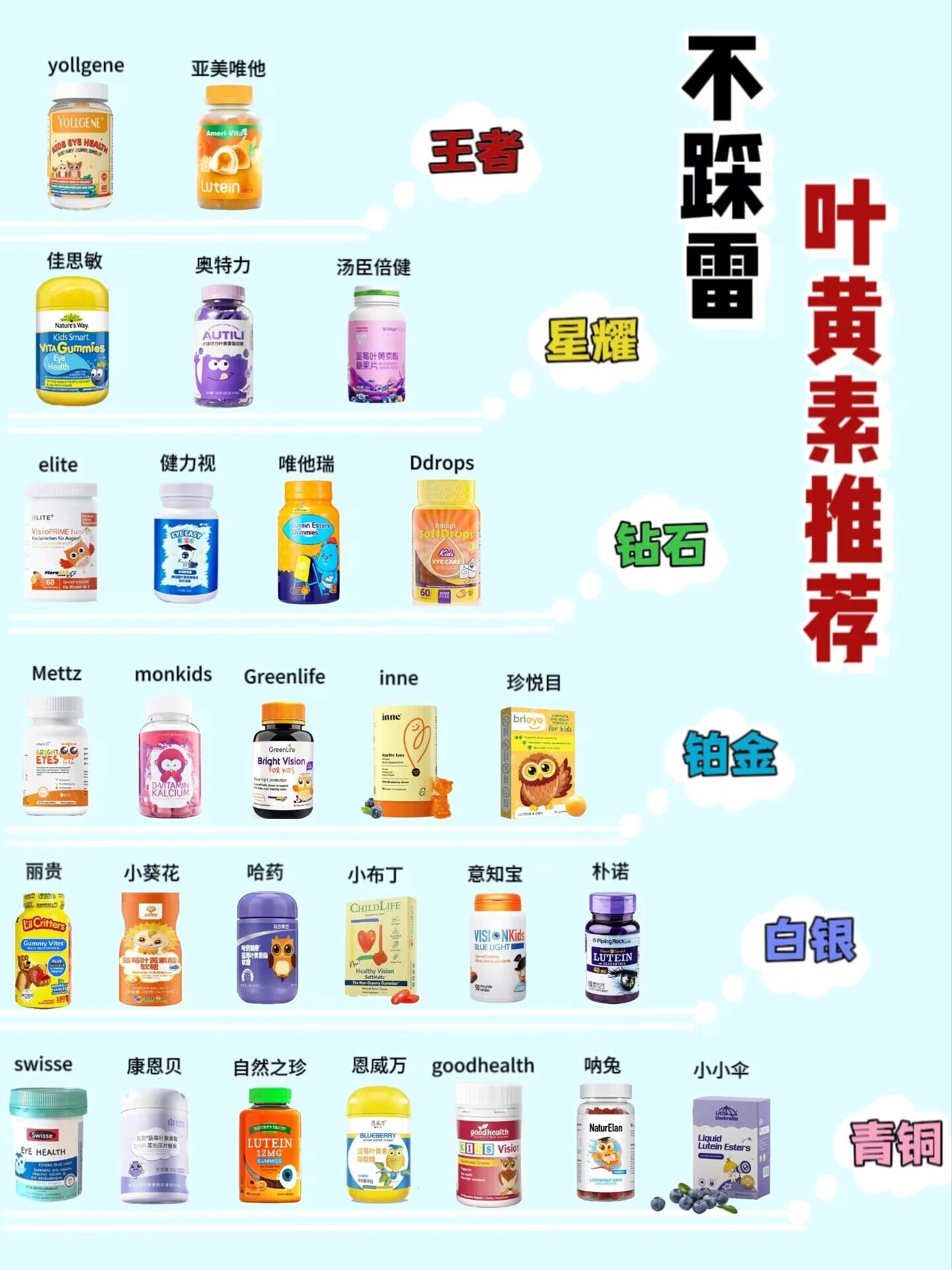 汤臣倍健叶黄素怎么样(汤臣倍健叶黄素多少钱一瓶)