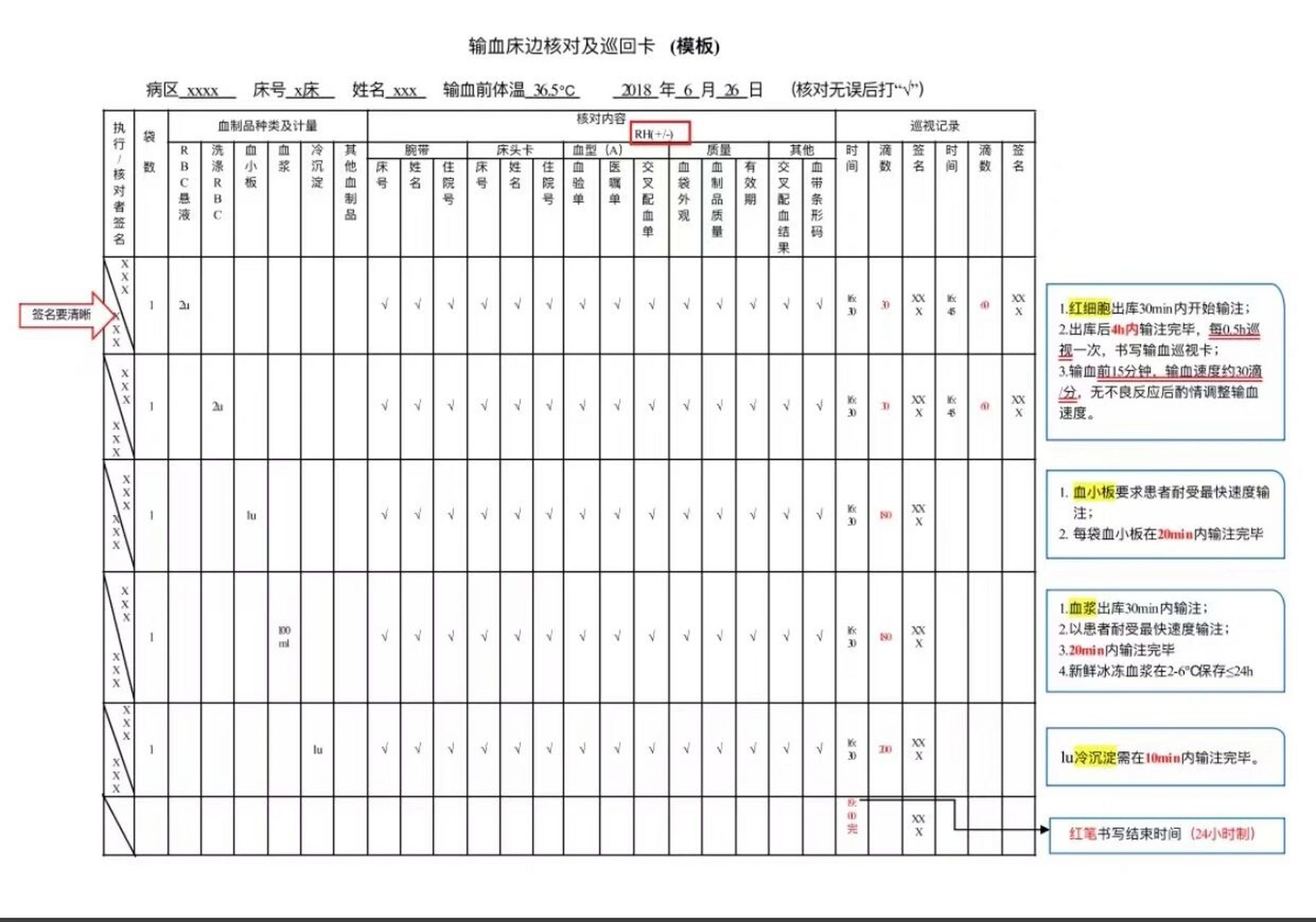 护理记录书写—输血制品 【白蛋白,伽玛莱士】 1.