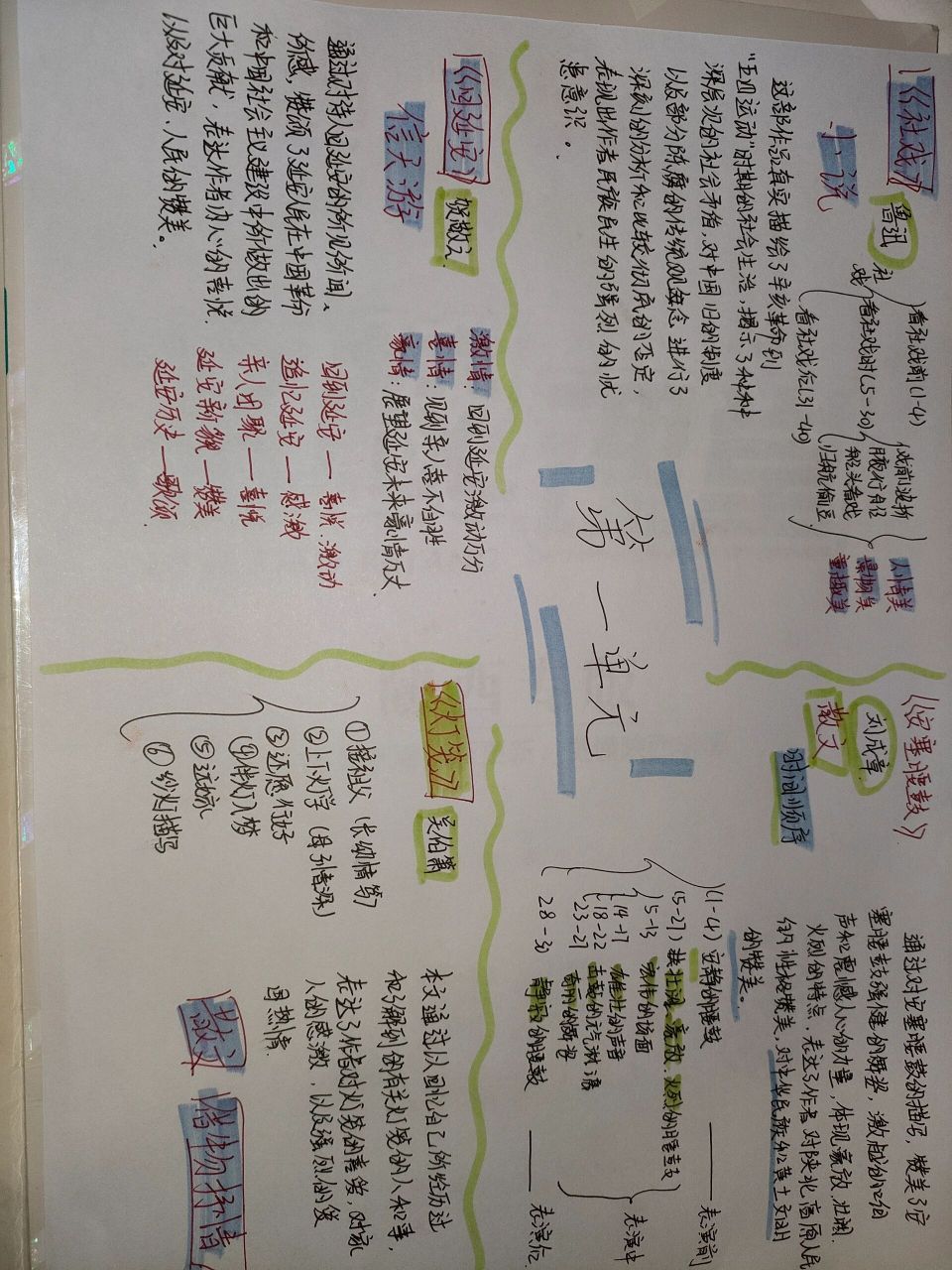 八下语文第一单元思维导图[露营r[露营r[露营r]