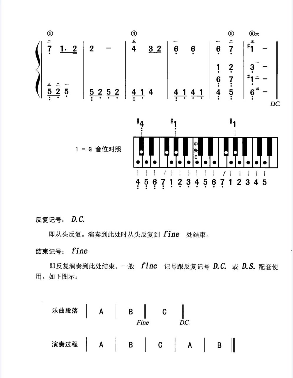 婚礼进行曲简谱数字图片