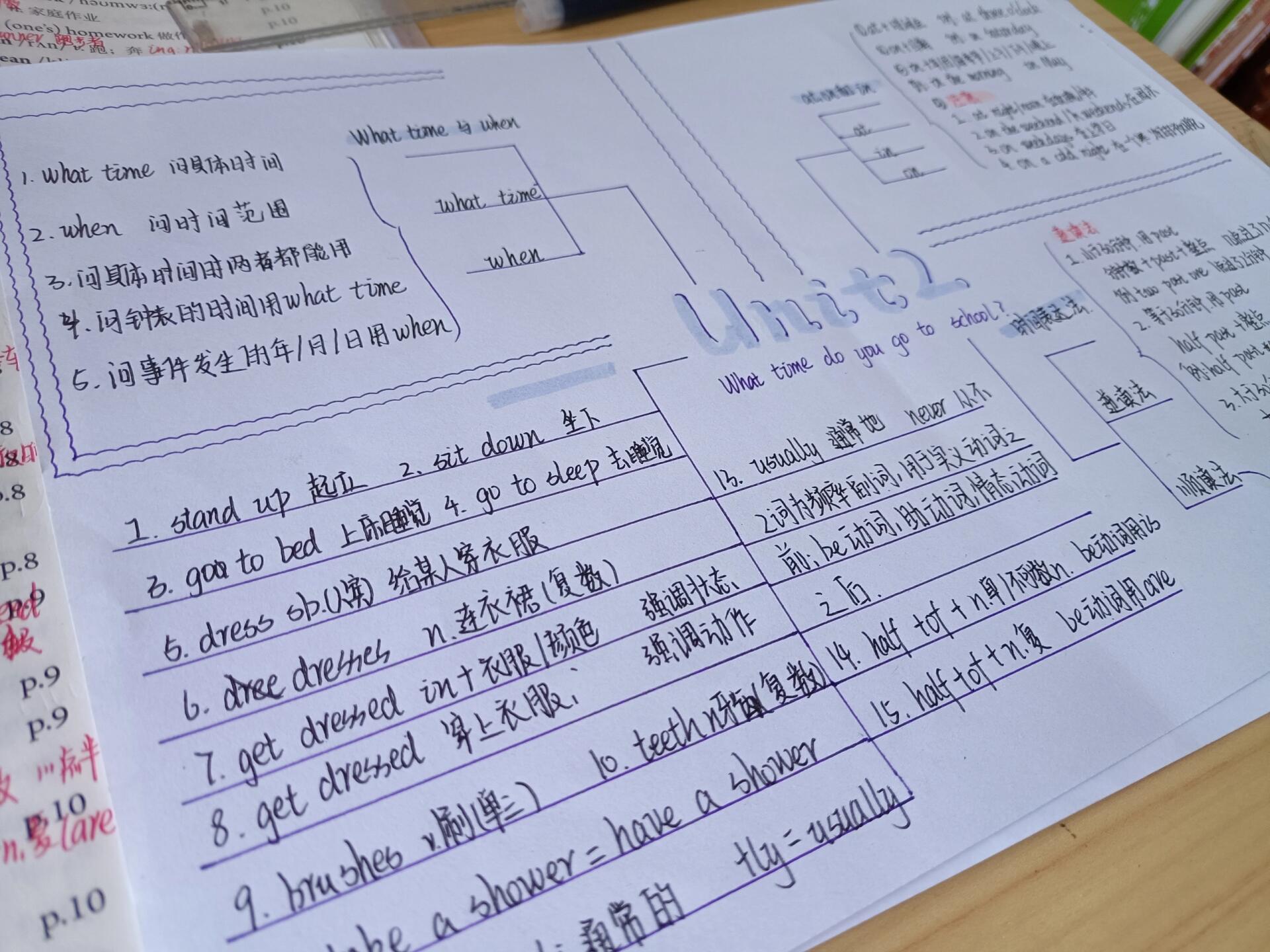 七下英语第二单元思维导图