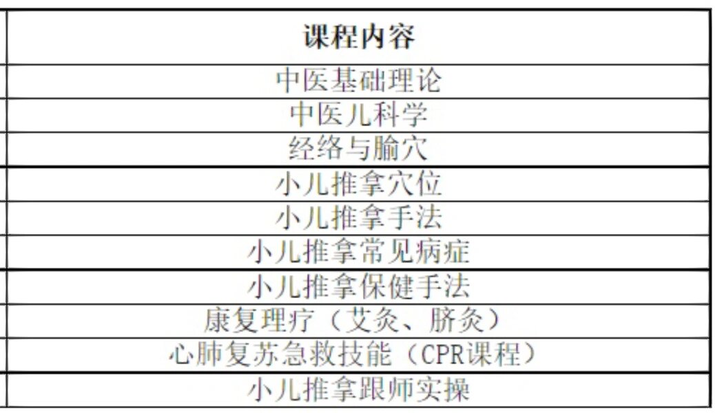 名校小儿推拿班马上开班啦 想要系统学习的可以预定培训扼象