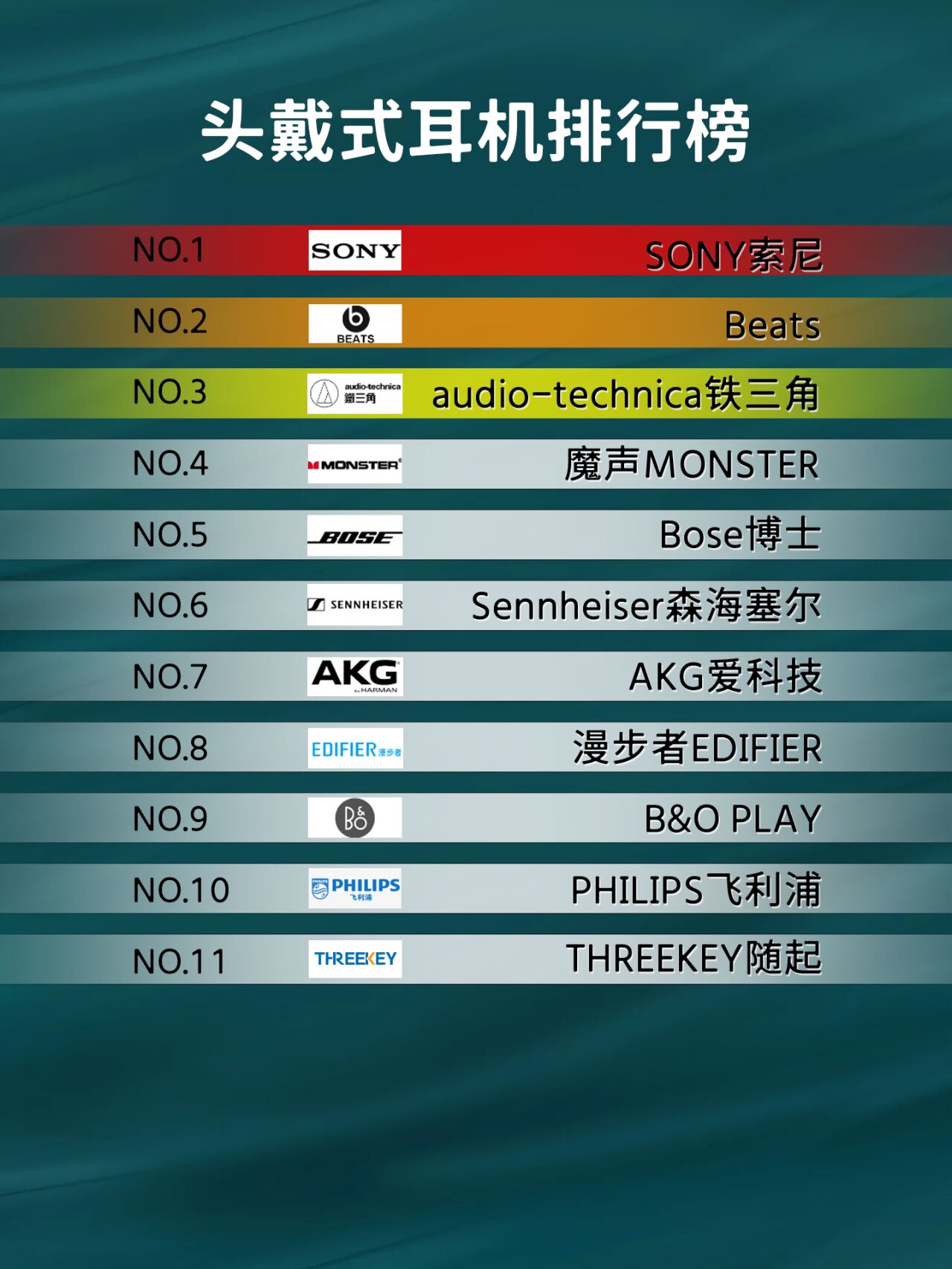 头戴式耳机排行榜 为什么选头戴式耳机?