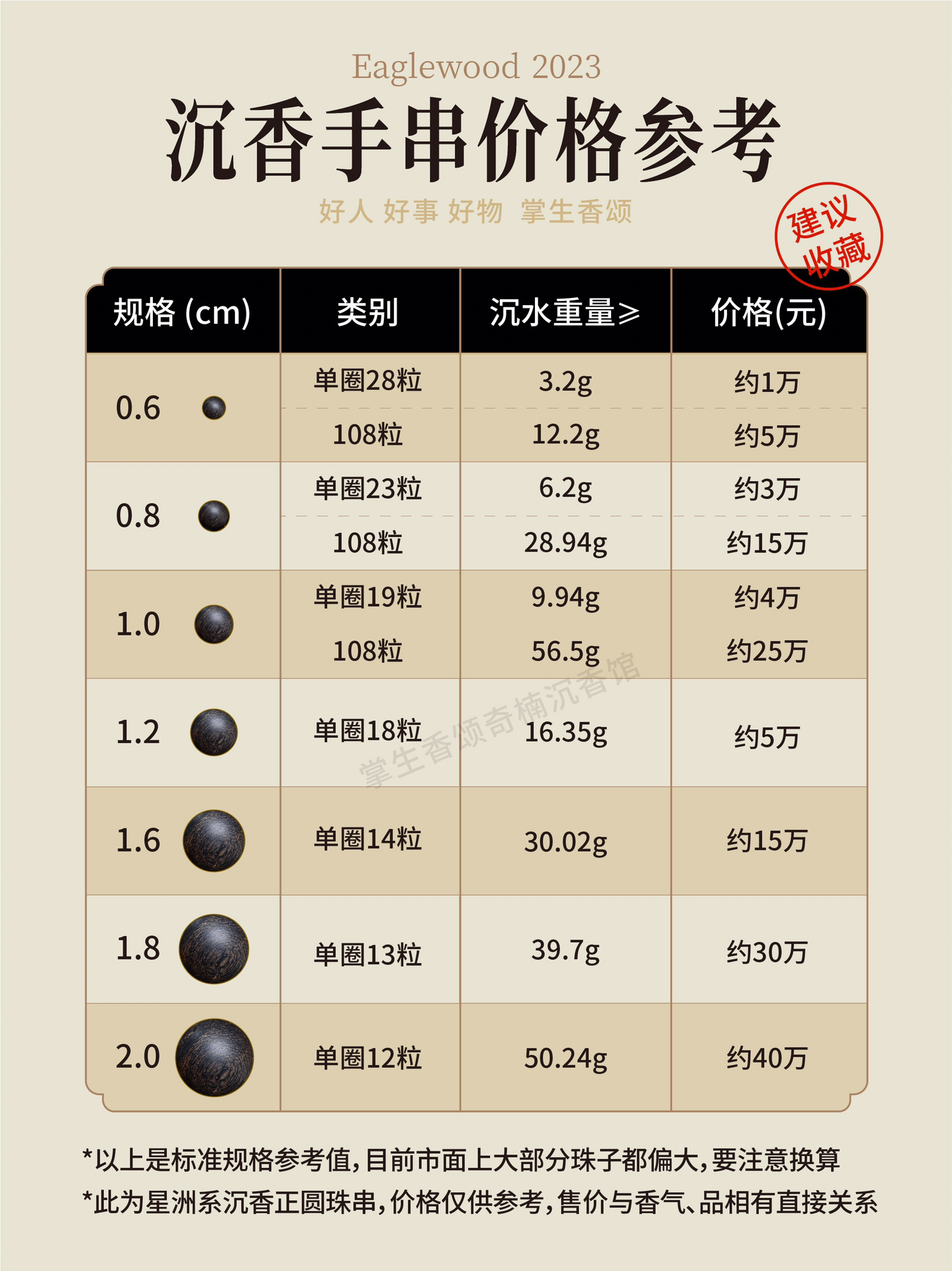 2023天然沉香手串价格参(建议收藏)