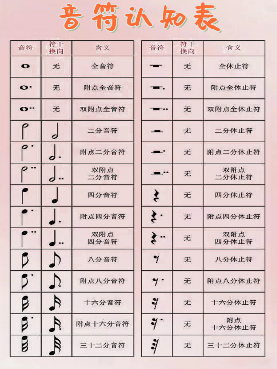钢琴电子琴新手入门|音符认知表 看懂五线谱 又到了乐理分享时间啦