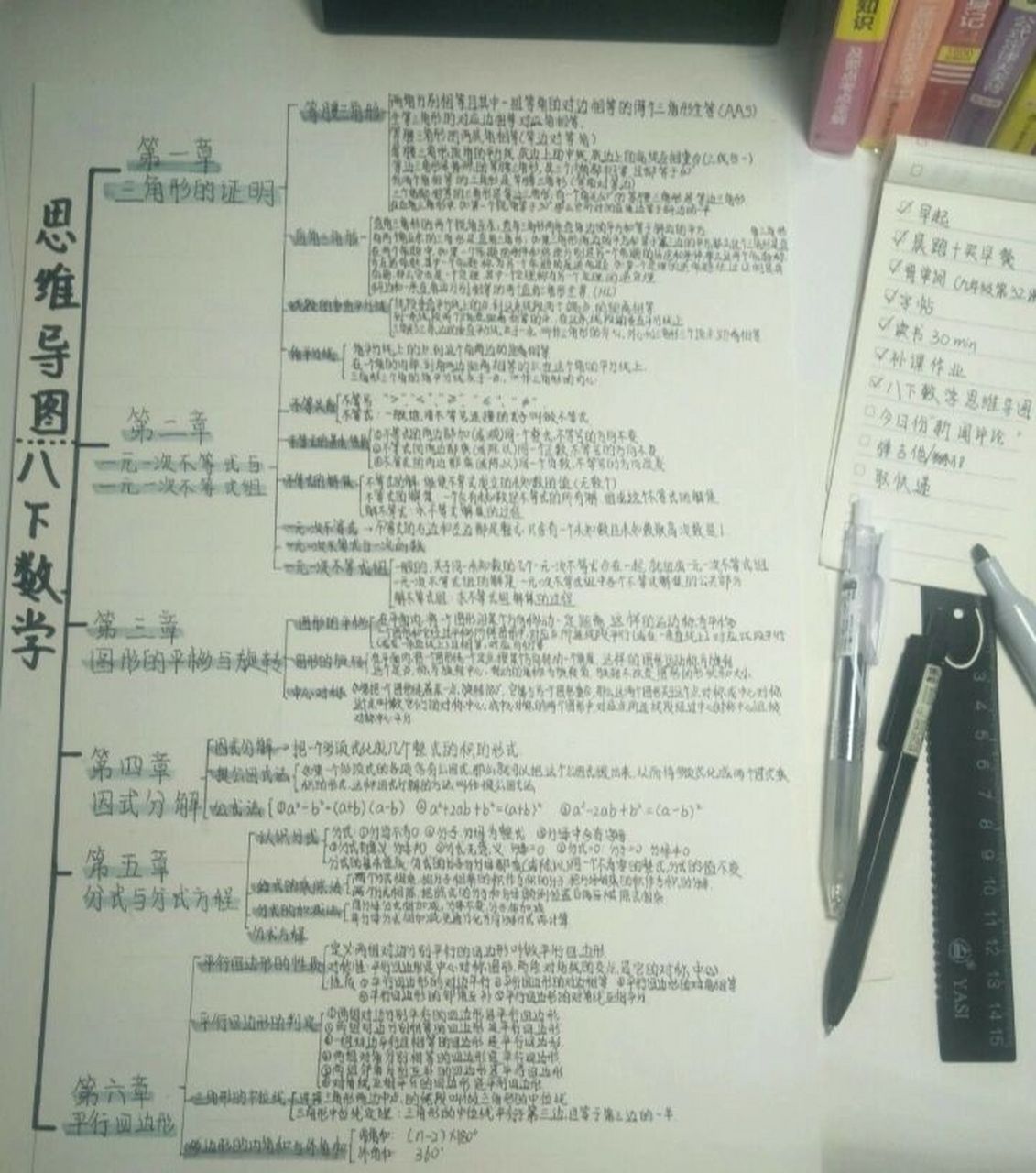 北师八下数学思维导图(详) 八年级下册北师大版数学思维导图!