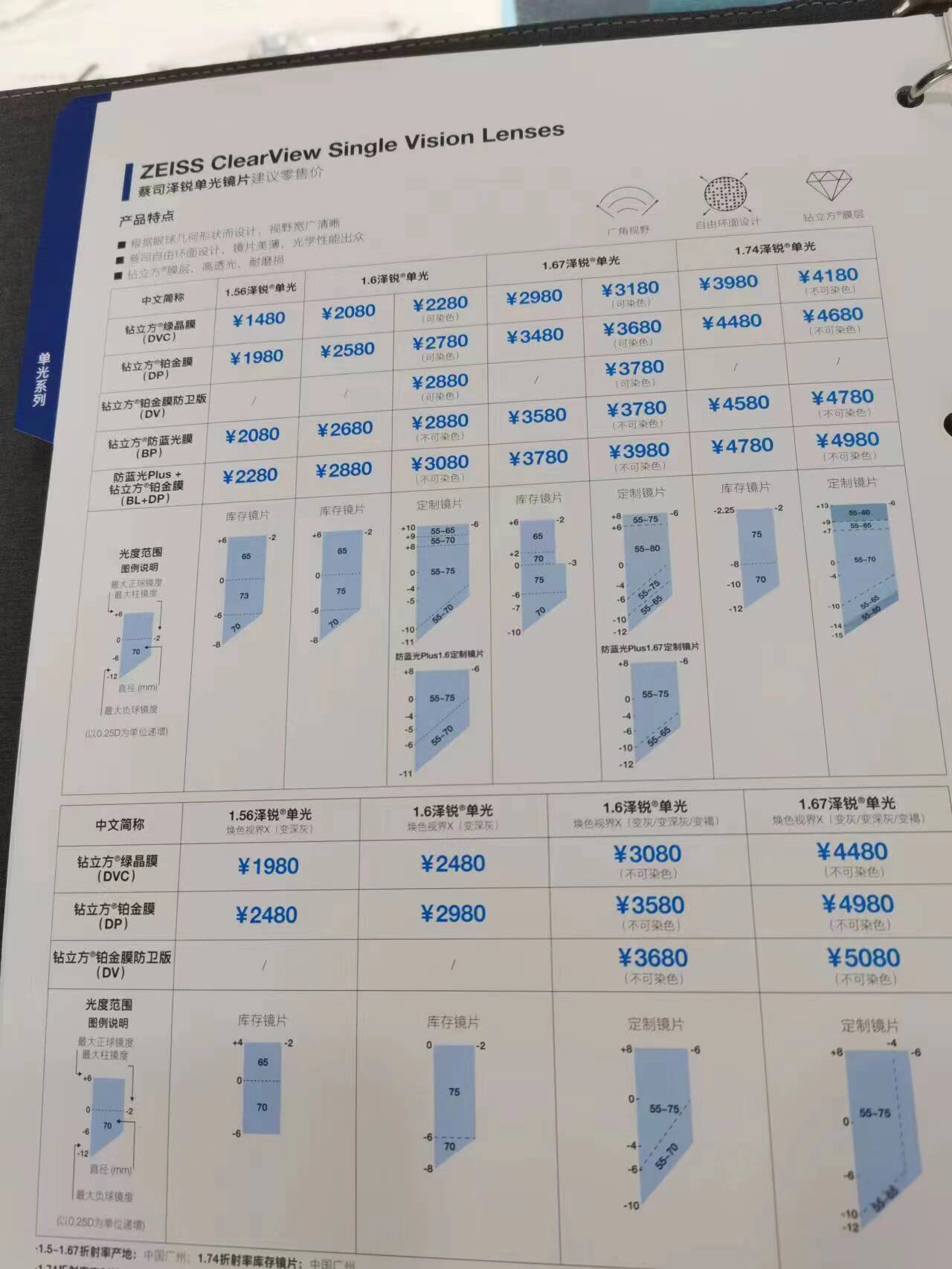 蔡司镜片2.8折