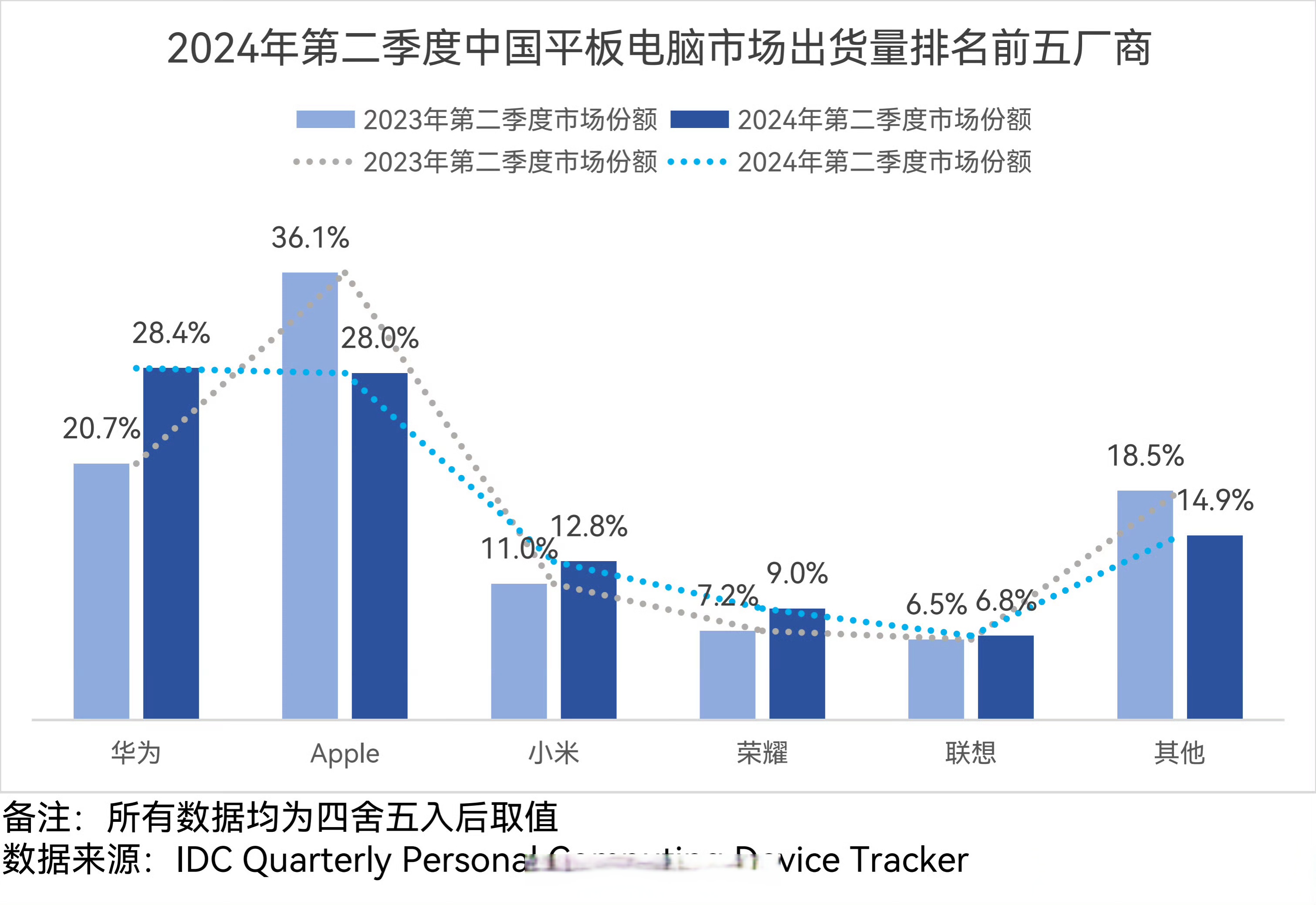 2020中国搜索引擎市场份额=国内搜索引擎市场份额排在前六的分别是?