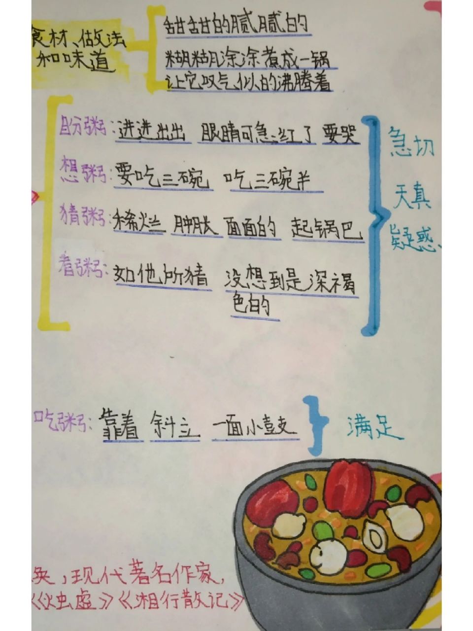 《腊八粥》思维导图
