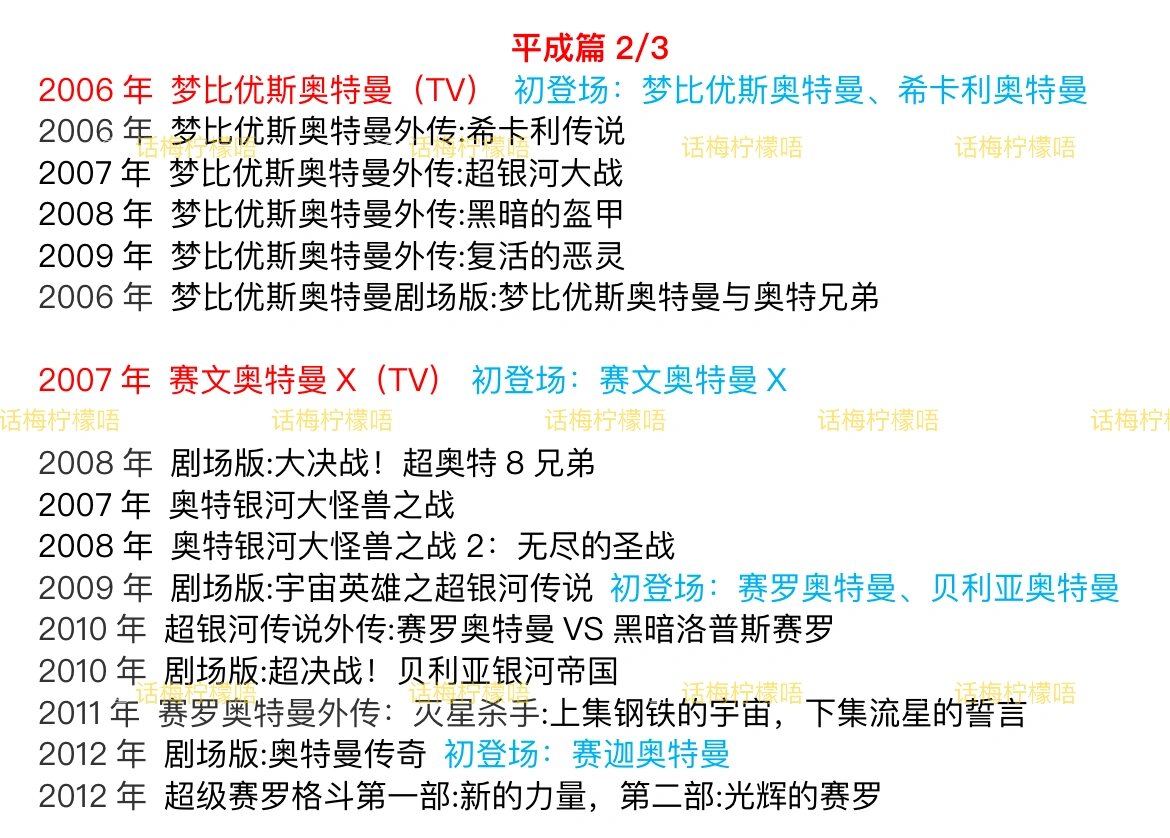 奥特曼全系列观看顺序