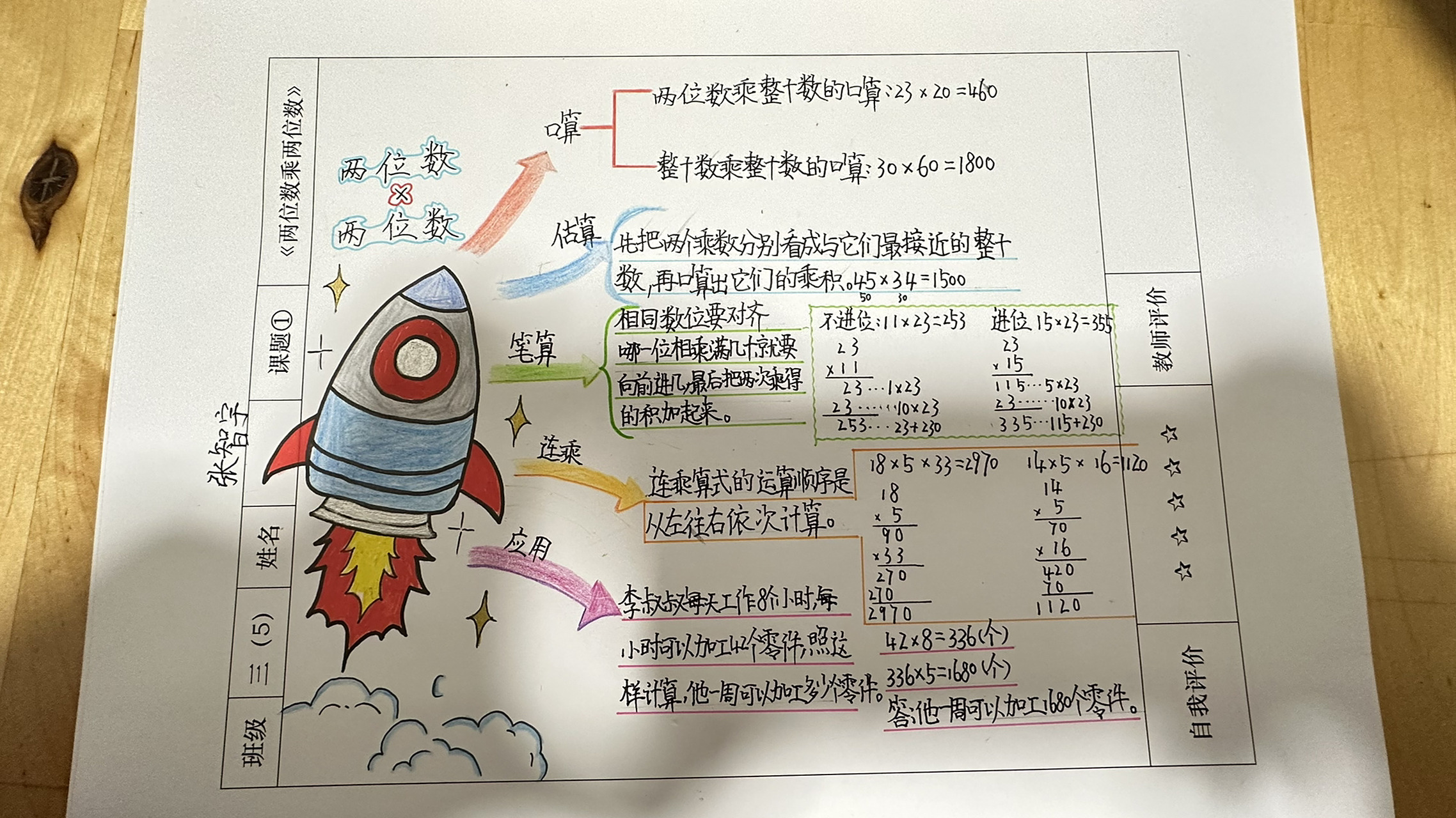 三下数学思维导图 两位数乘两位数 三年级下 数学  两位数乘两位数 思