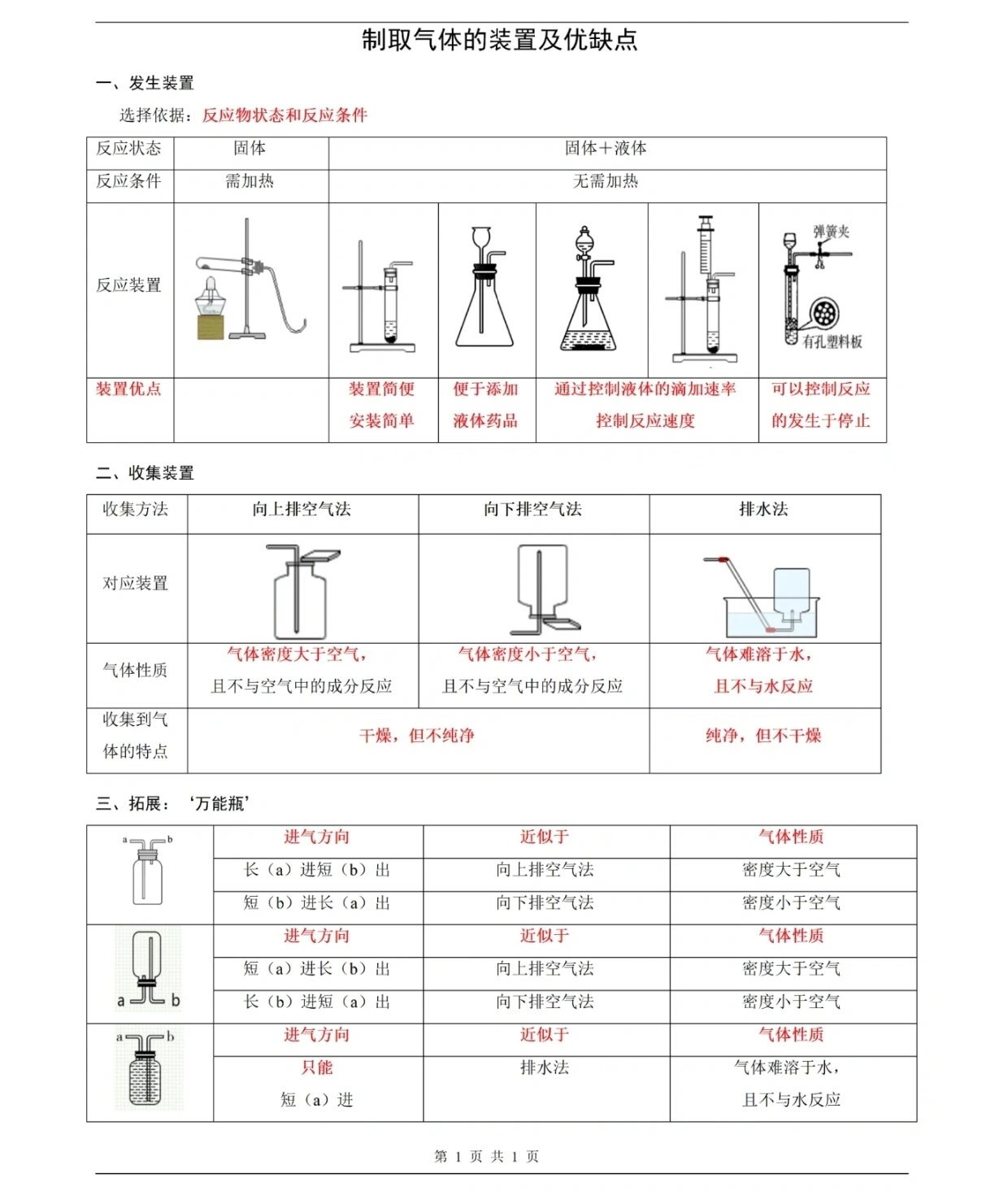 实验室制乙烯的装置图图片