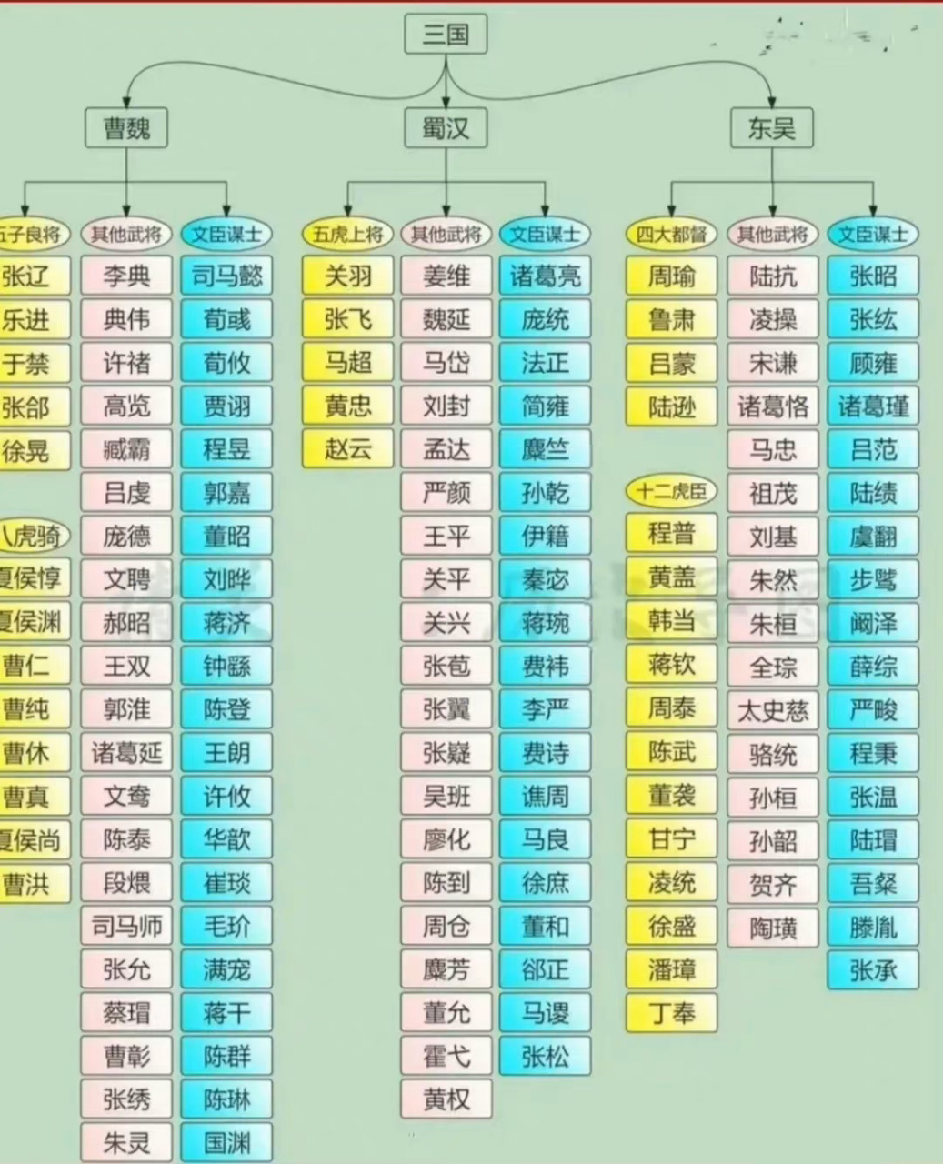 三国时期文臣武将对比图97 又到了学历史的时候了