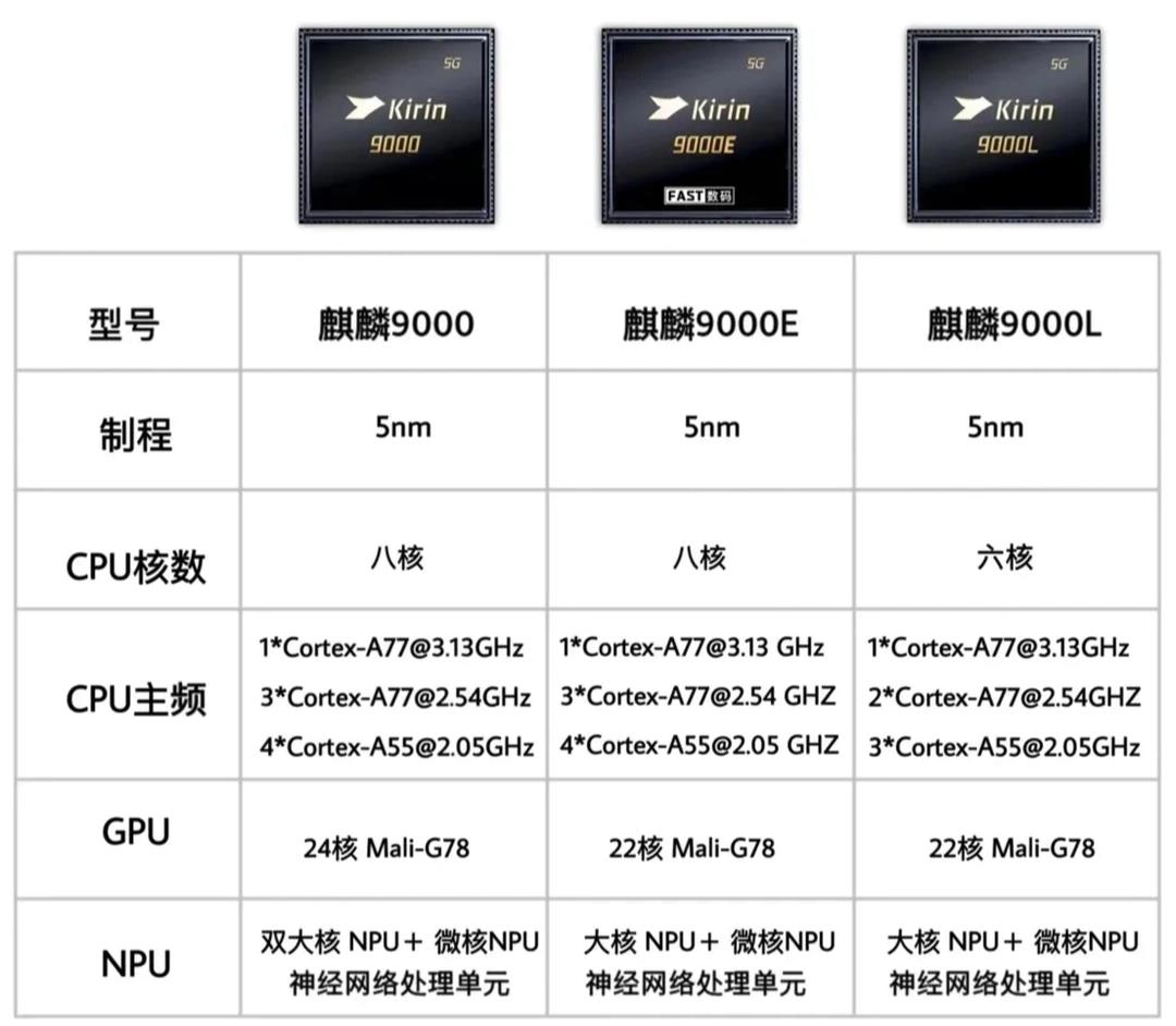 麒麟9000对比870图片