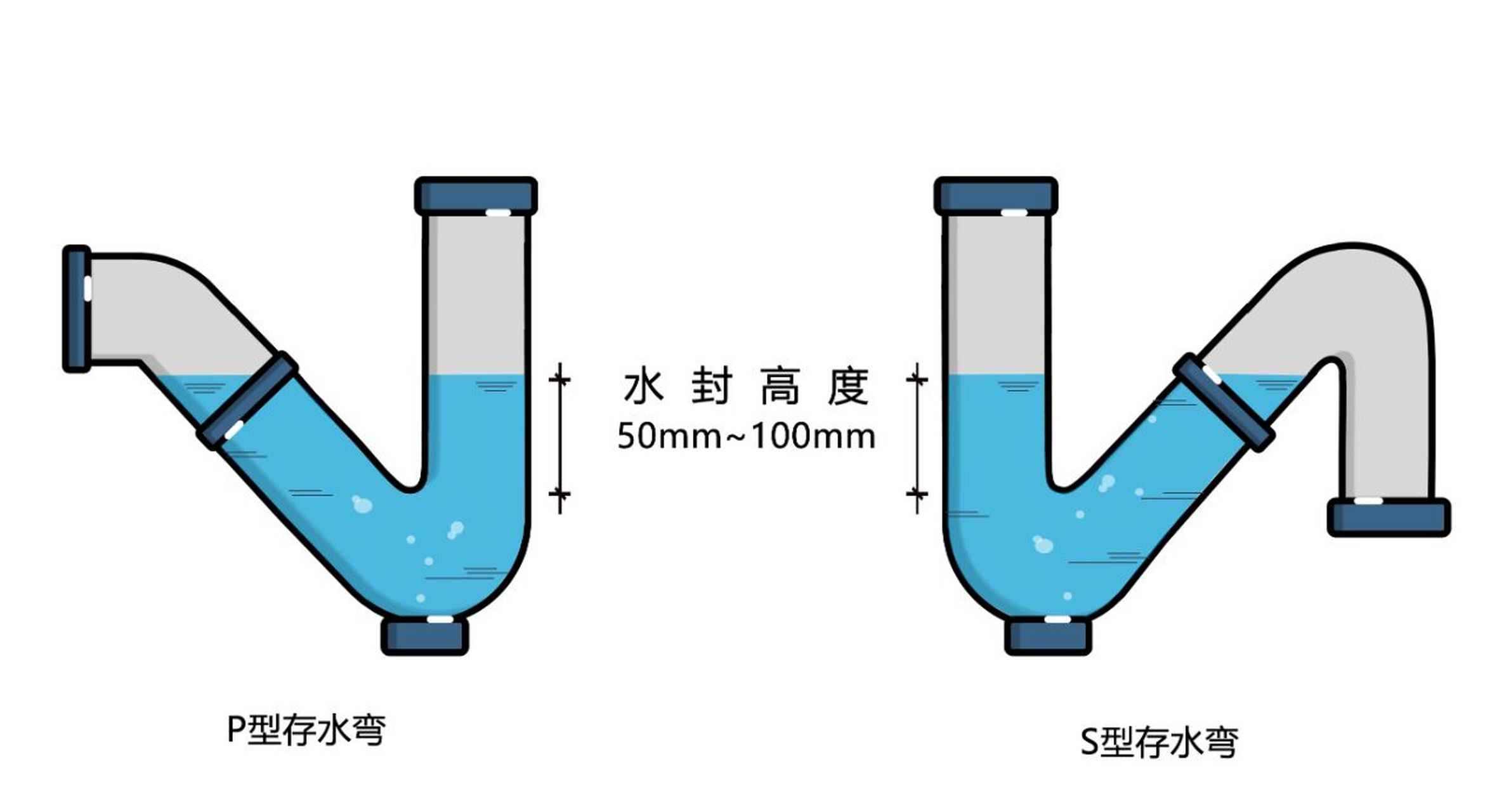 s弯水封高度50mm图片图片