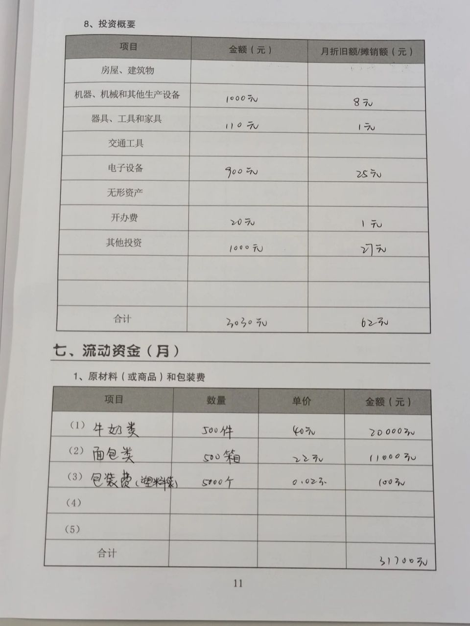 syb创业计划书酒厂(syb创业计划书酒馆模板)