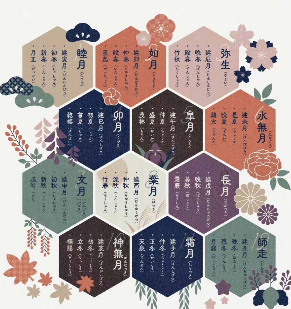【日语中十二个月的别称及意义 1月:睦月(むつき 1月是家人朋友