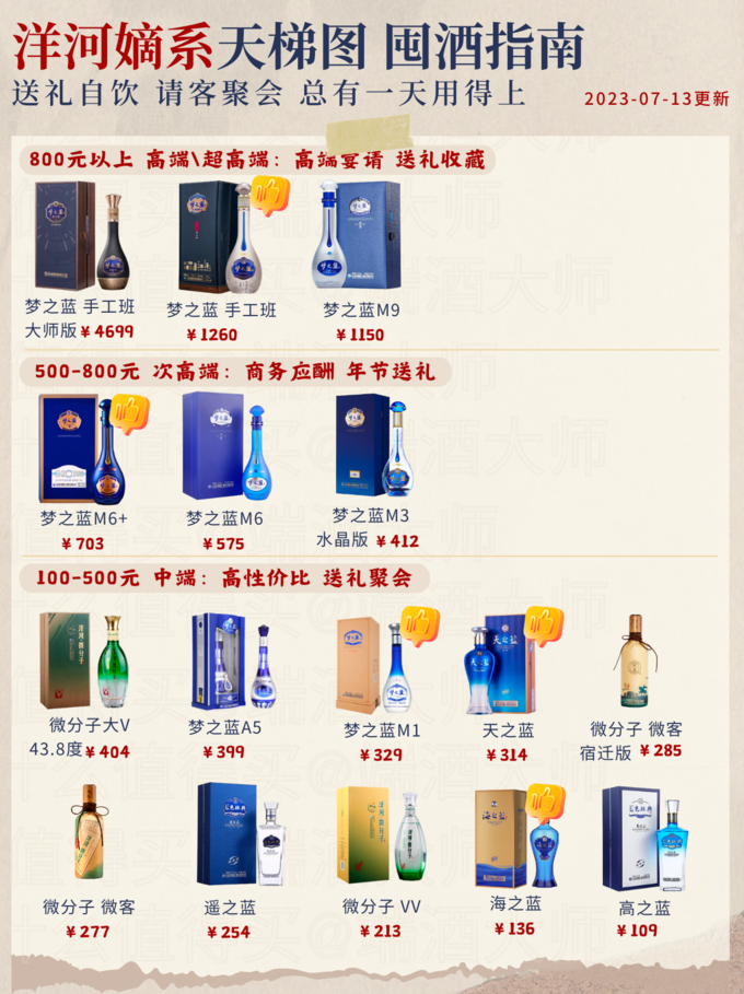 白酒品牌天梯图2020款,白酒品牌天梯图2020 白酒品牌天梯图2020款,白酒品牌天梯图2020