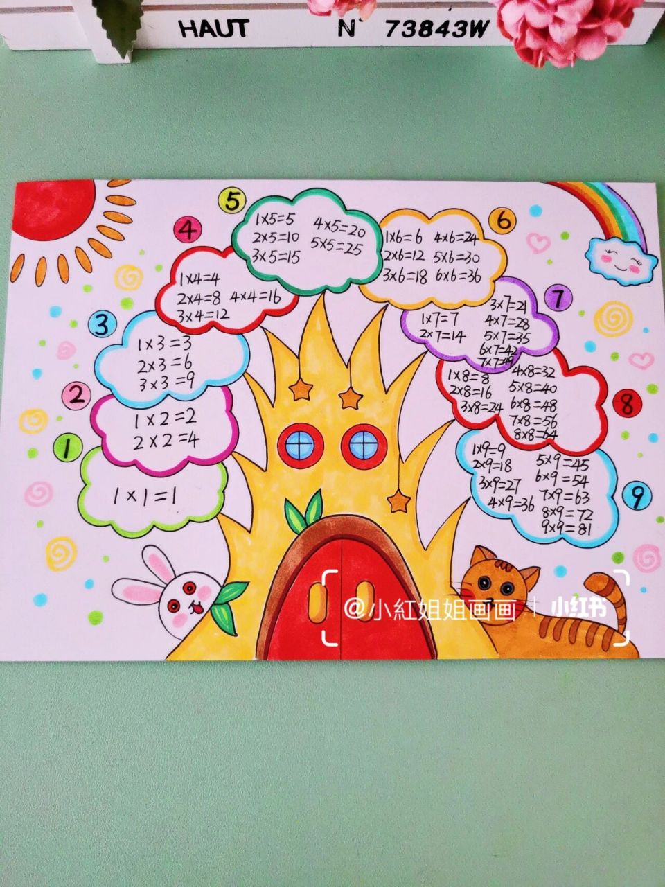 九九乘法口诀思维导图手抄报.