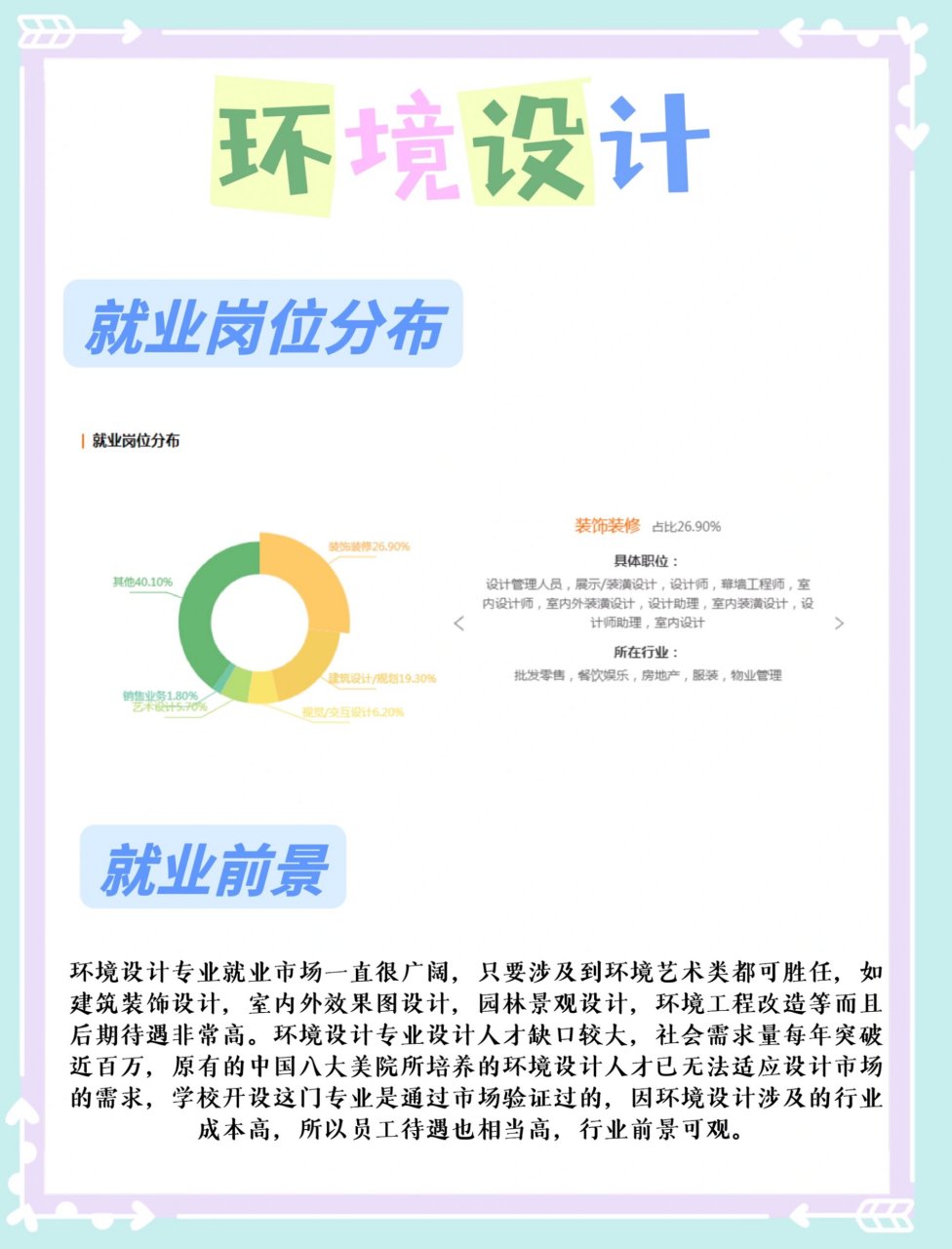 环境设计 就业前景: 环境设计专业就业市场一直很