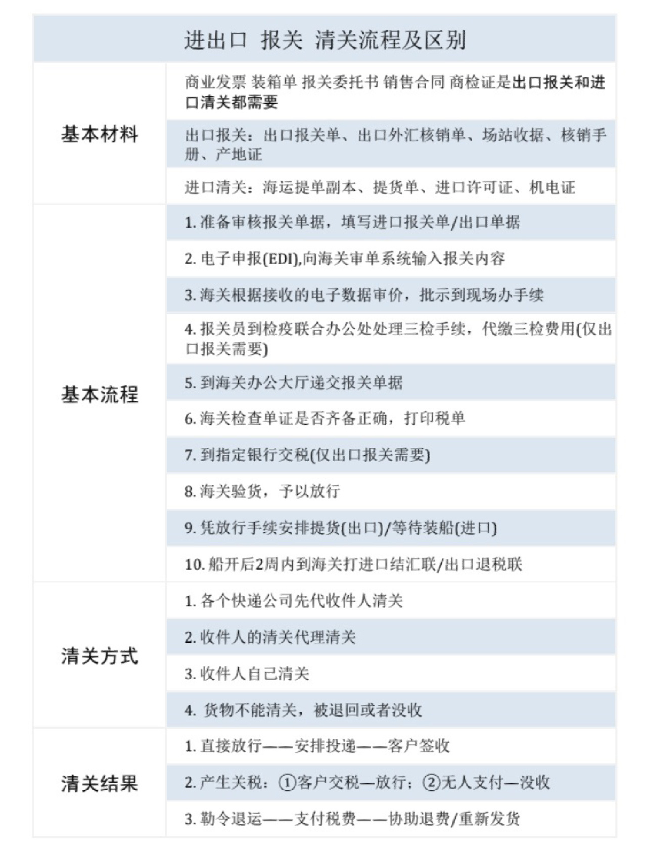 海外购买商品怎么清关