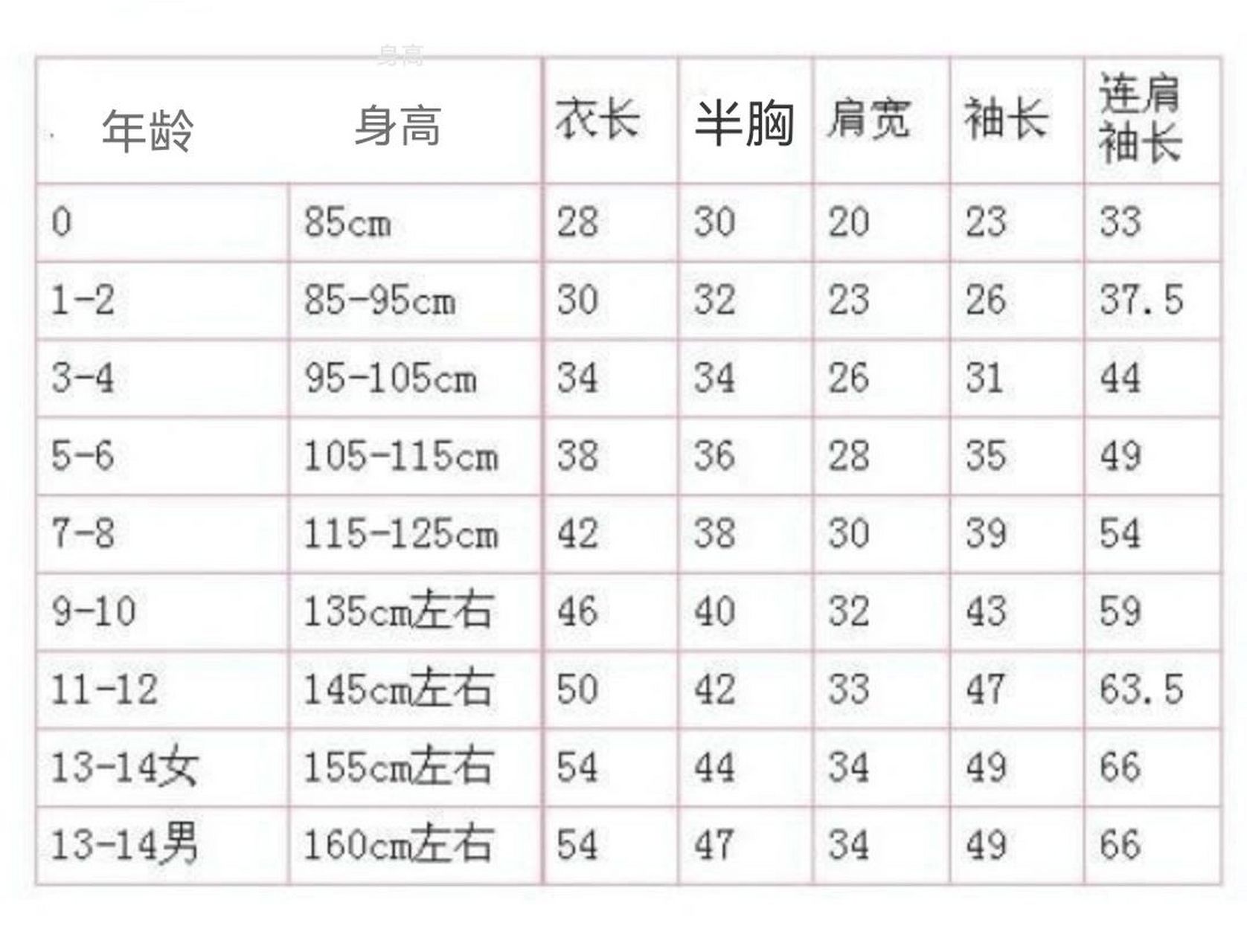儿童毛衣编织尺寸(仅做参考)单位:cm