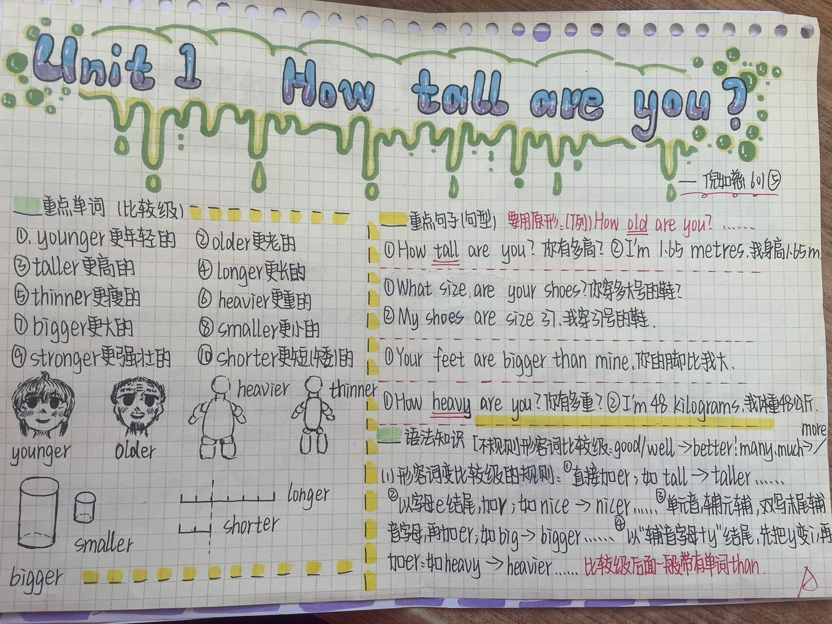 六年级上第一单元思维导图 新年第一波,学霸笔记养成记