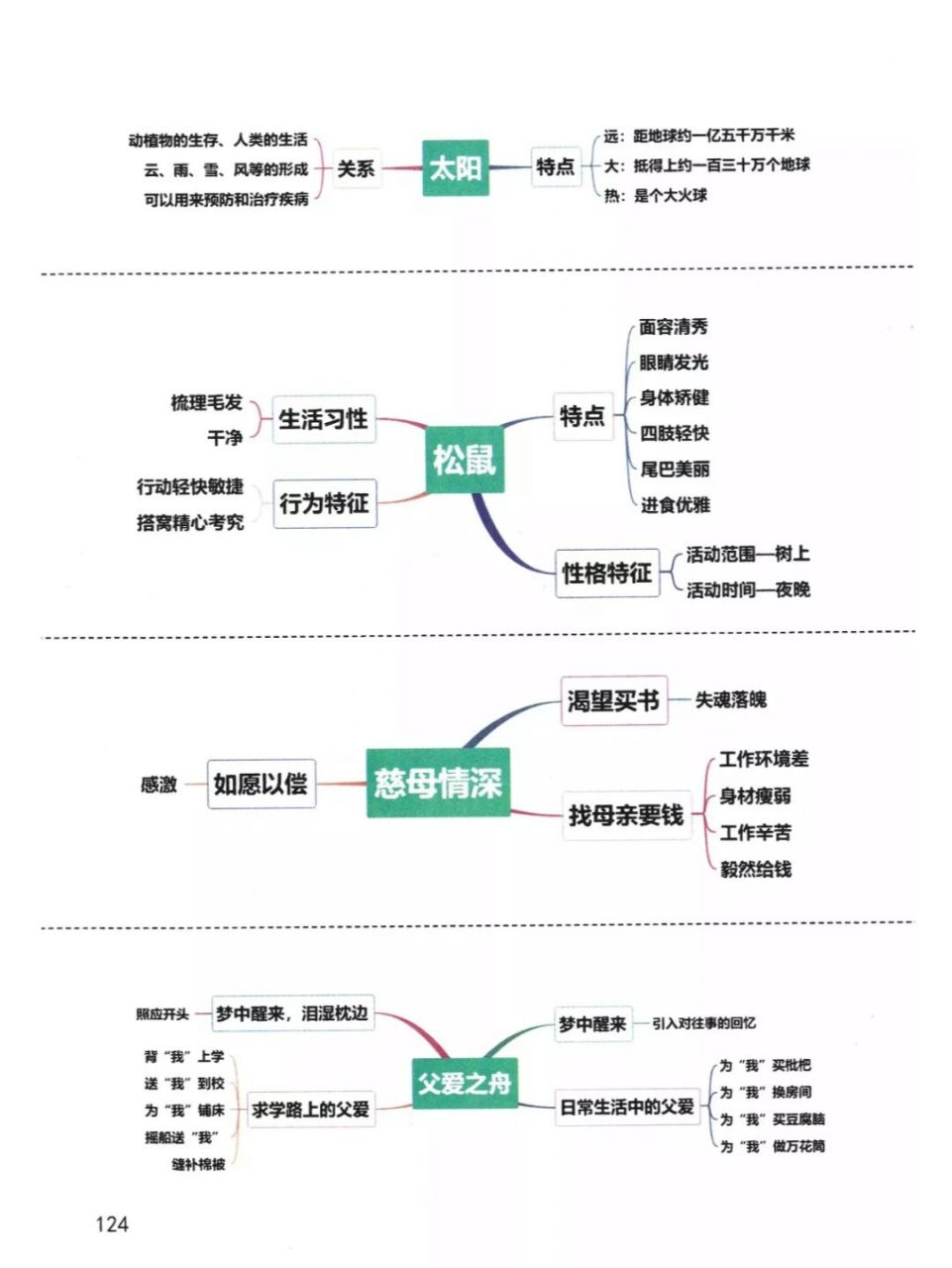五上第16—27课思维导图 #思维导图# #小学语文# #小学语文怎么学
