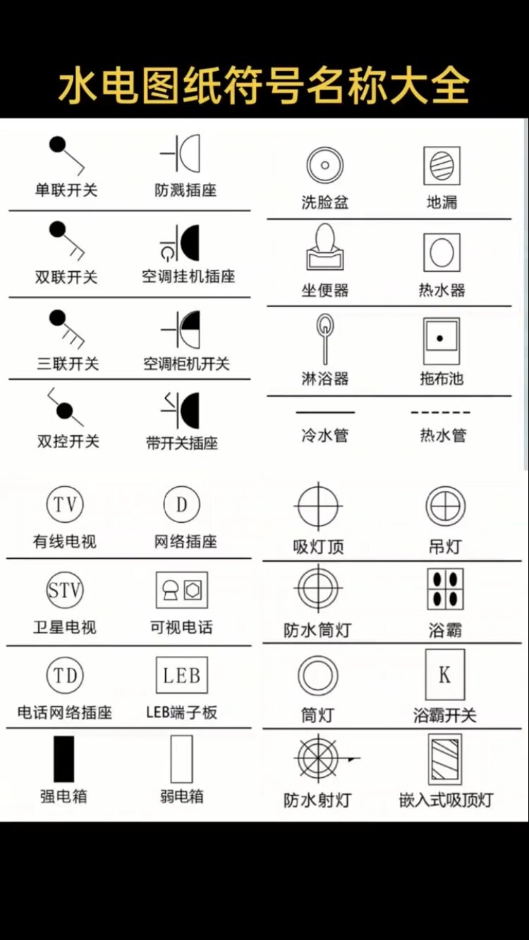 建筑水电图纸54种符号图片