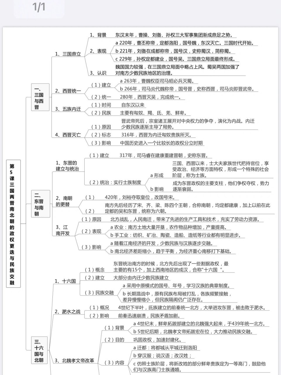中外历史纲要上第五课 三国两晋南北朝的政权更迭与民族融合 思维导图