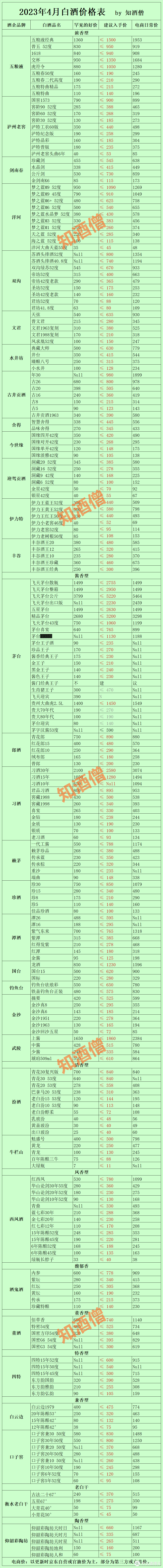 双沟酒 价格表图片