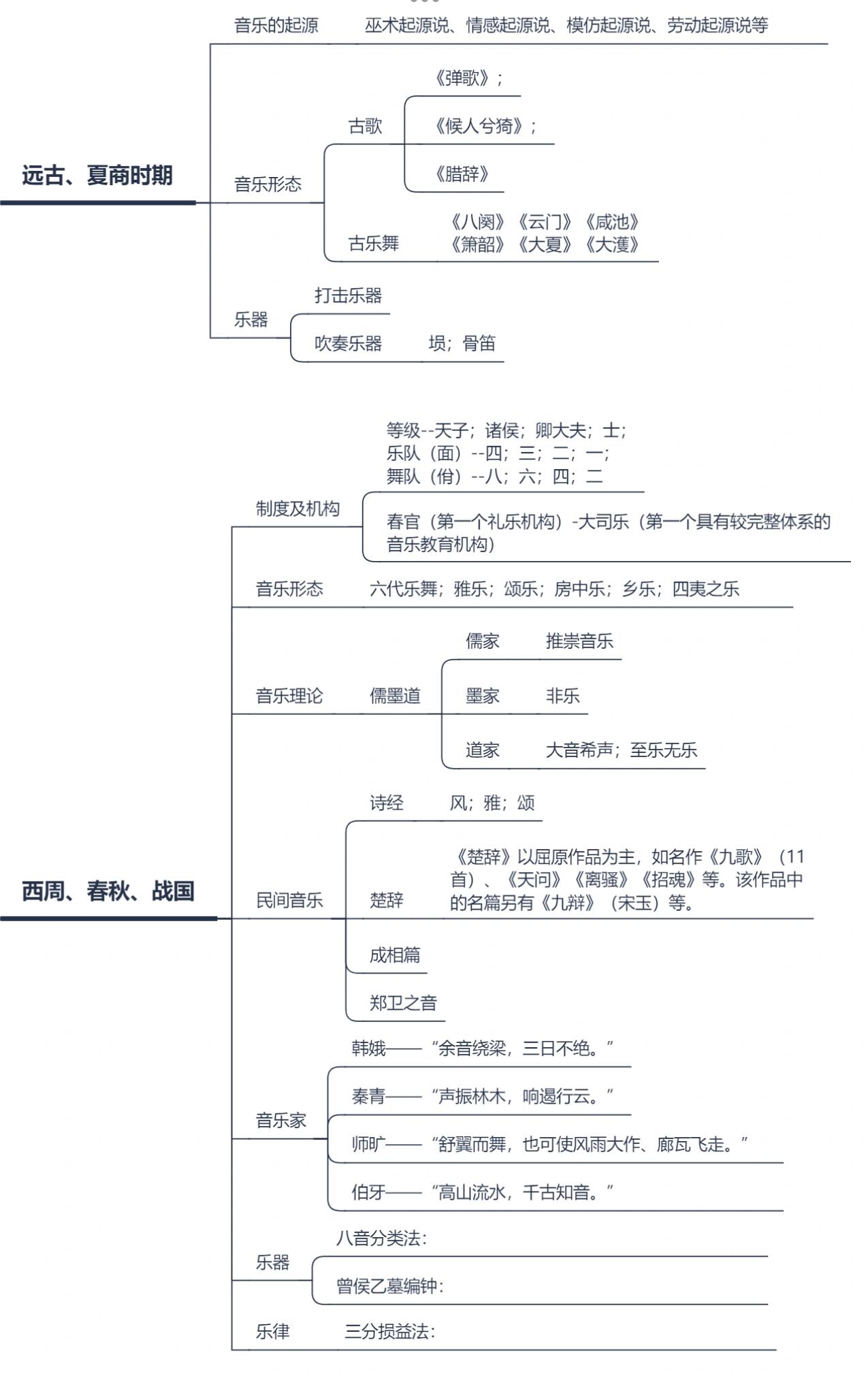 中国音乐史 思维导图
