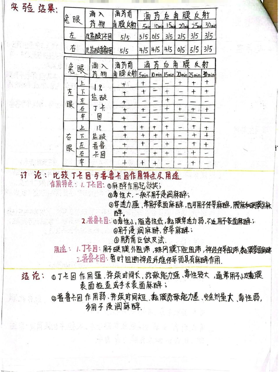 药理︳丁卡因与普鲁卡因表面麻醉作用比较