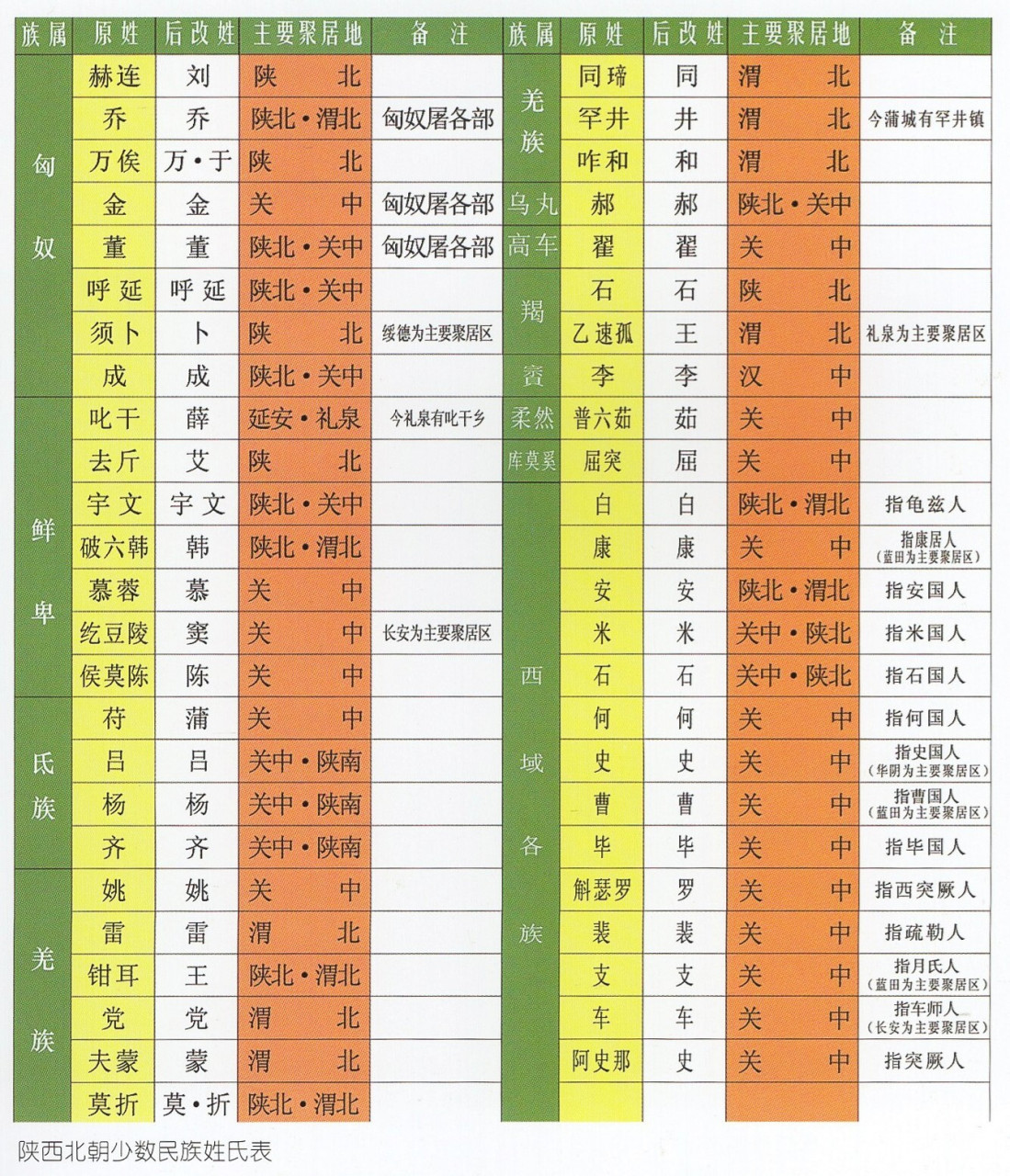 姓氏的演变过程图片