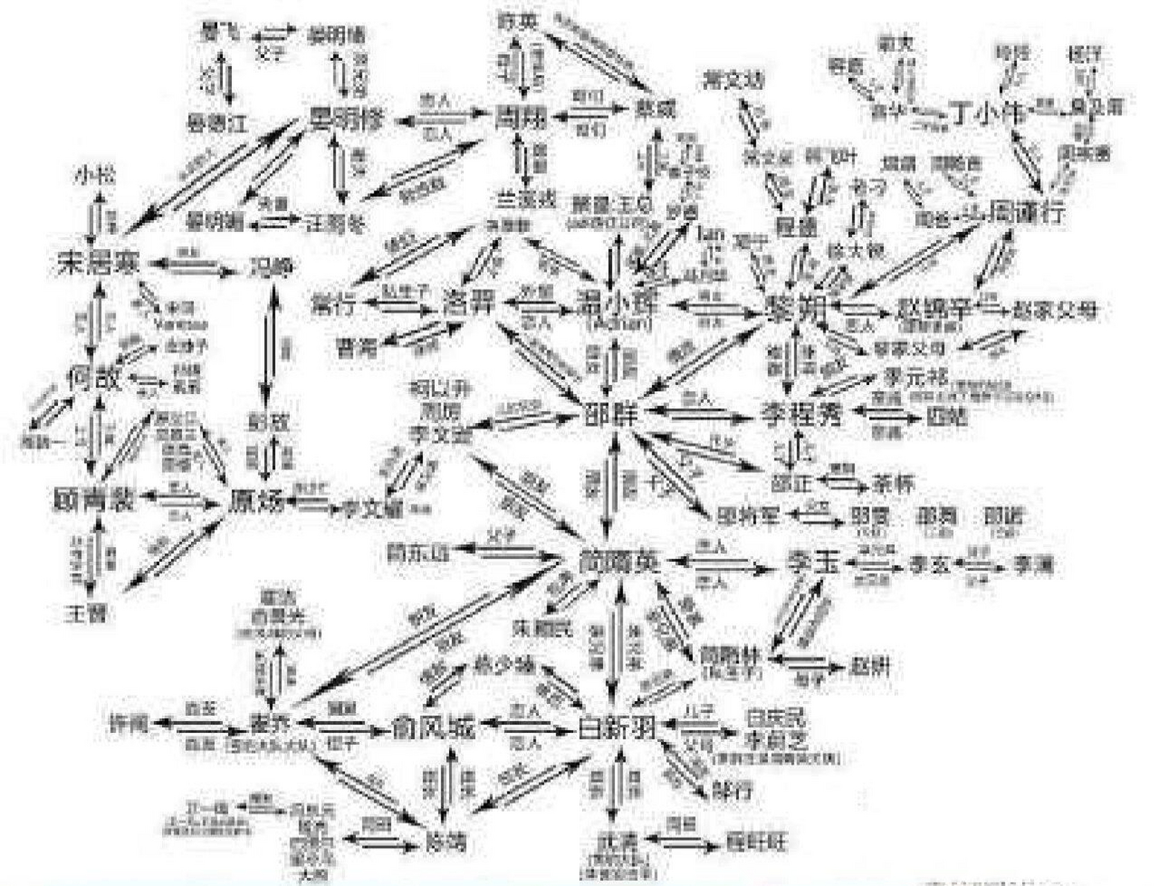 188男团人物关系图高清图片