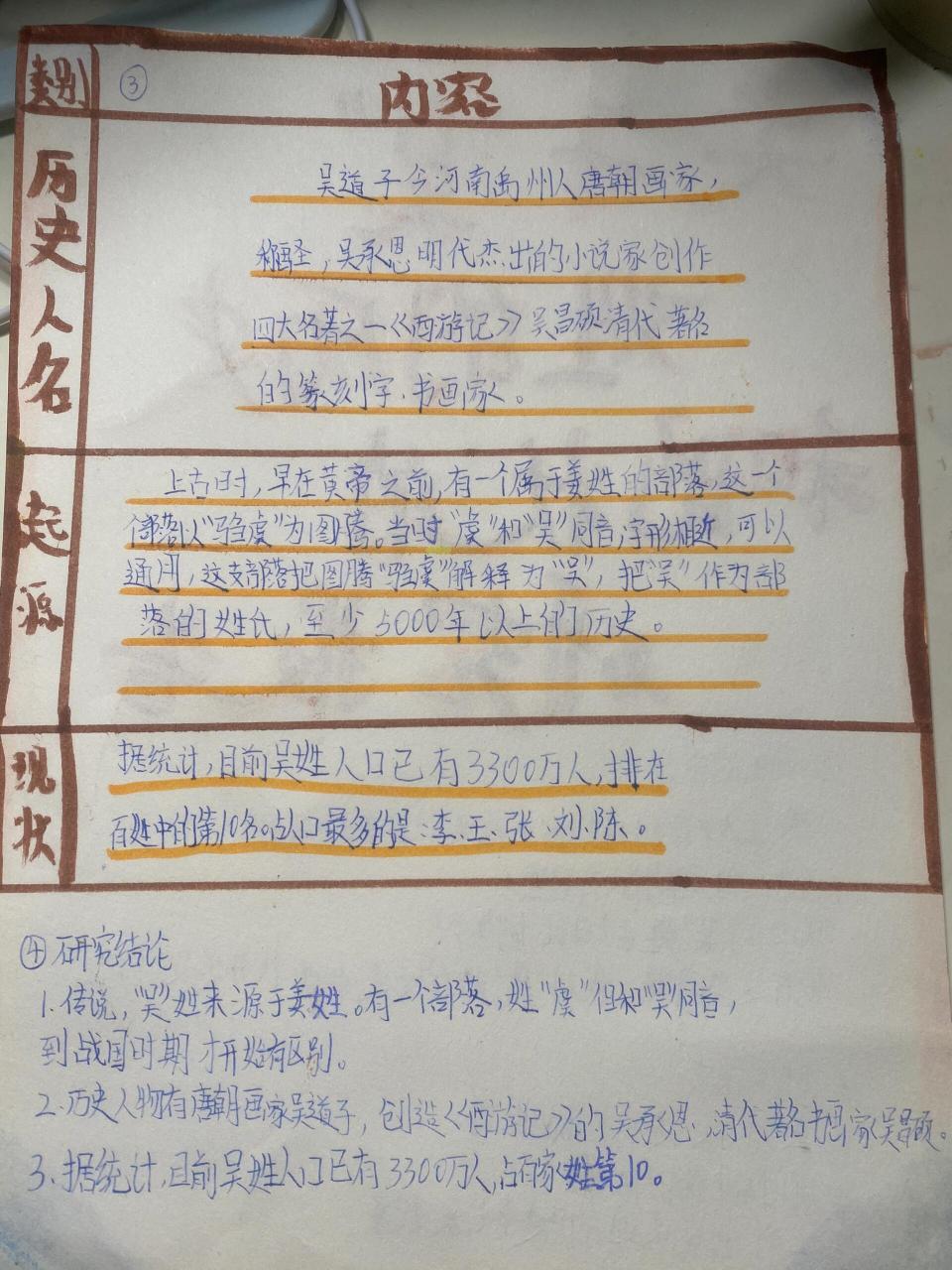 吴姓的现状图片