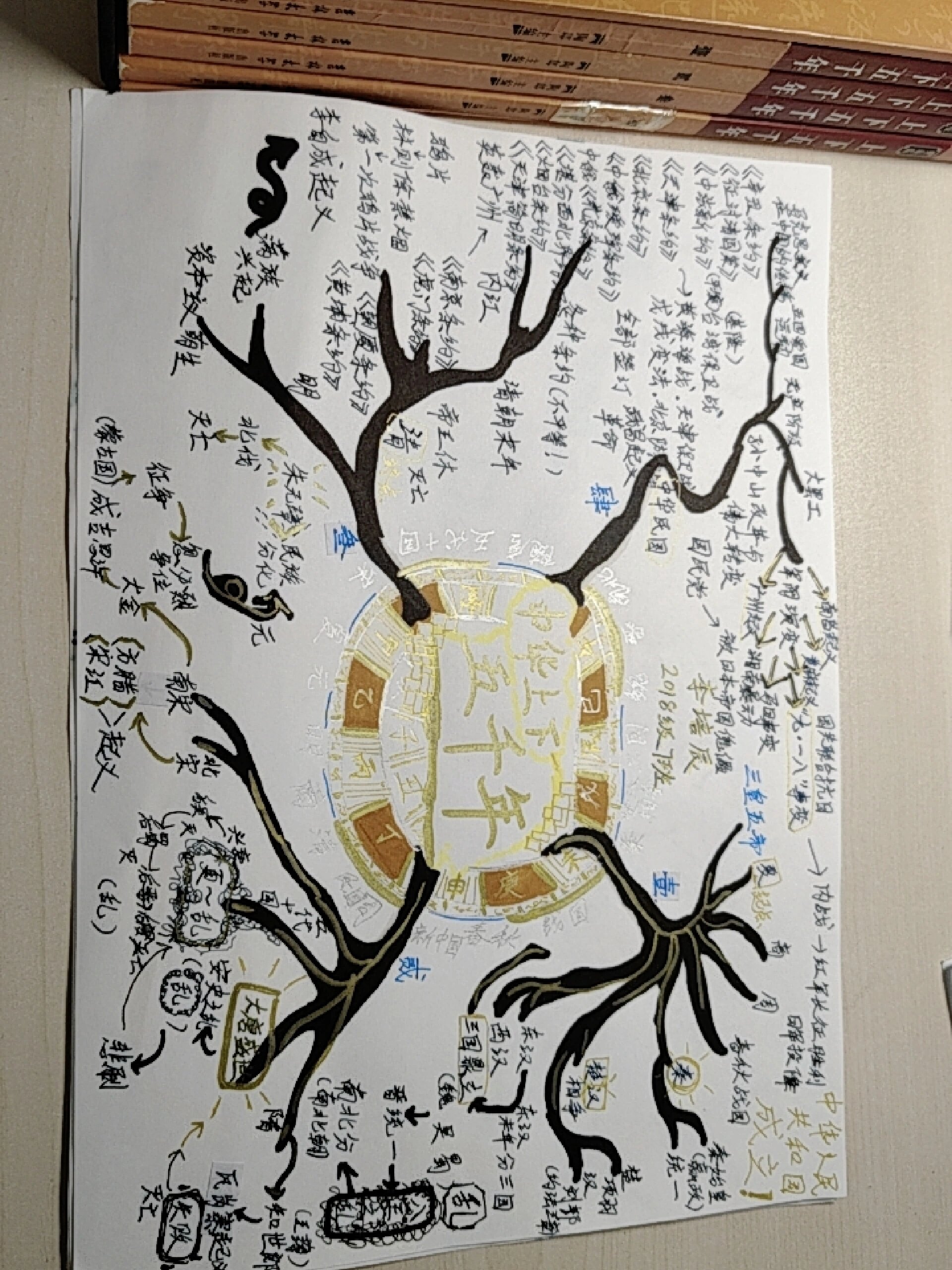 中华上下五千年思维导图