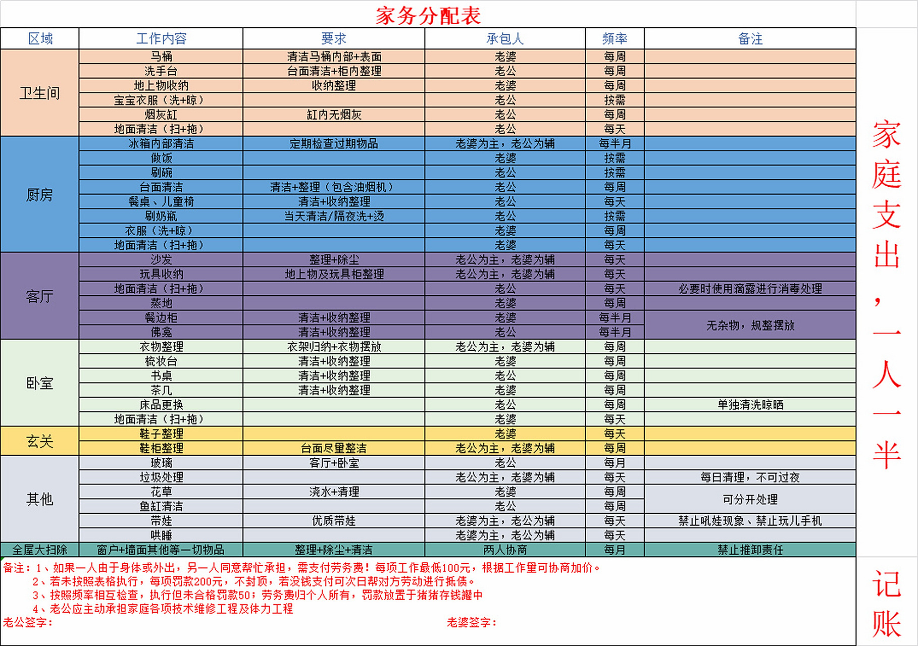 我们的家务分配表 有了孩子以后经常因为家务闹别扭,这下解决了大部分
